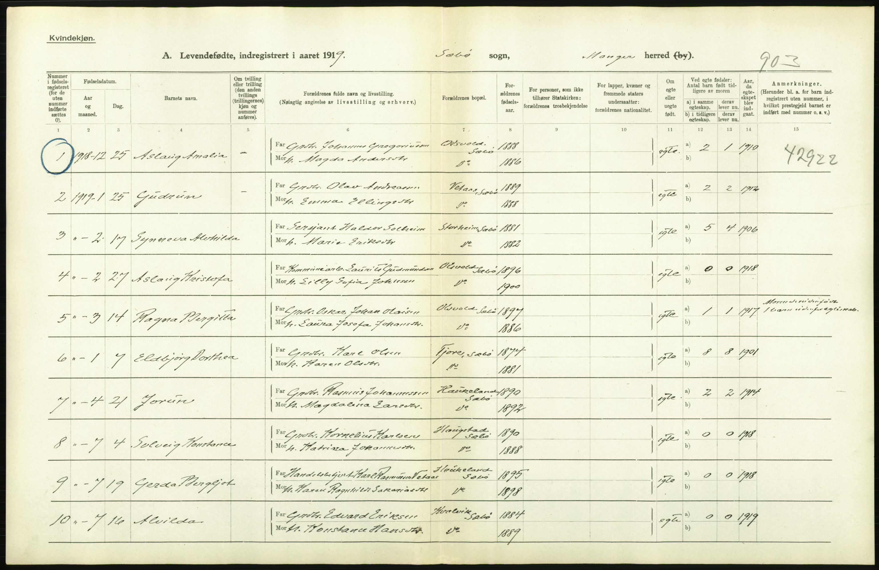 Statistisk sentralbyrå, Sosiodemografiske emner, Befolkning, AV/RA-S-2228/D/Df/Dfb/Dfbi/L0031: Hordaland fylke: Levendefødte menn og kvinner. Bygder., 1919, s. 32