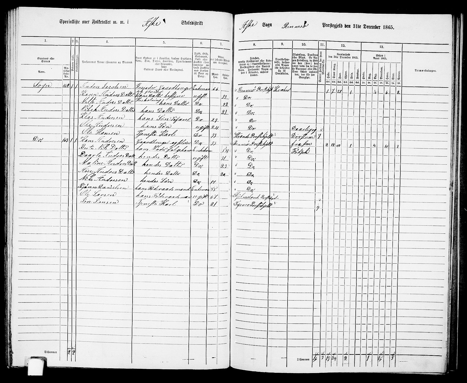 RA, Folketelling 1865 for 1142P Rennesøy prestegjeld, 1865, s. 86