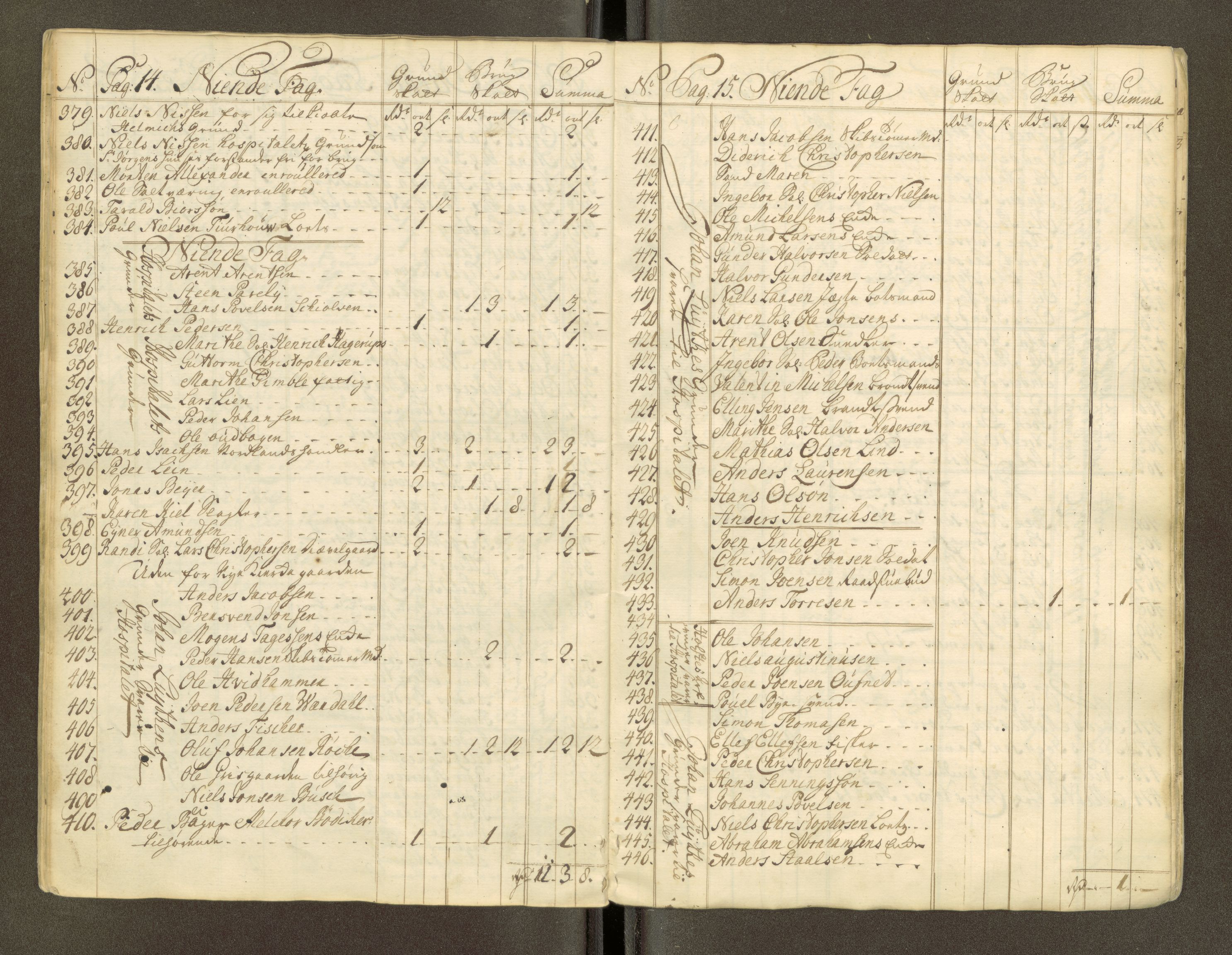 Trondheim magistrat, AV/SAT-A-4372/D/Da/L0007: Skattemanntall, 1740-1745, s. 229