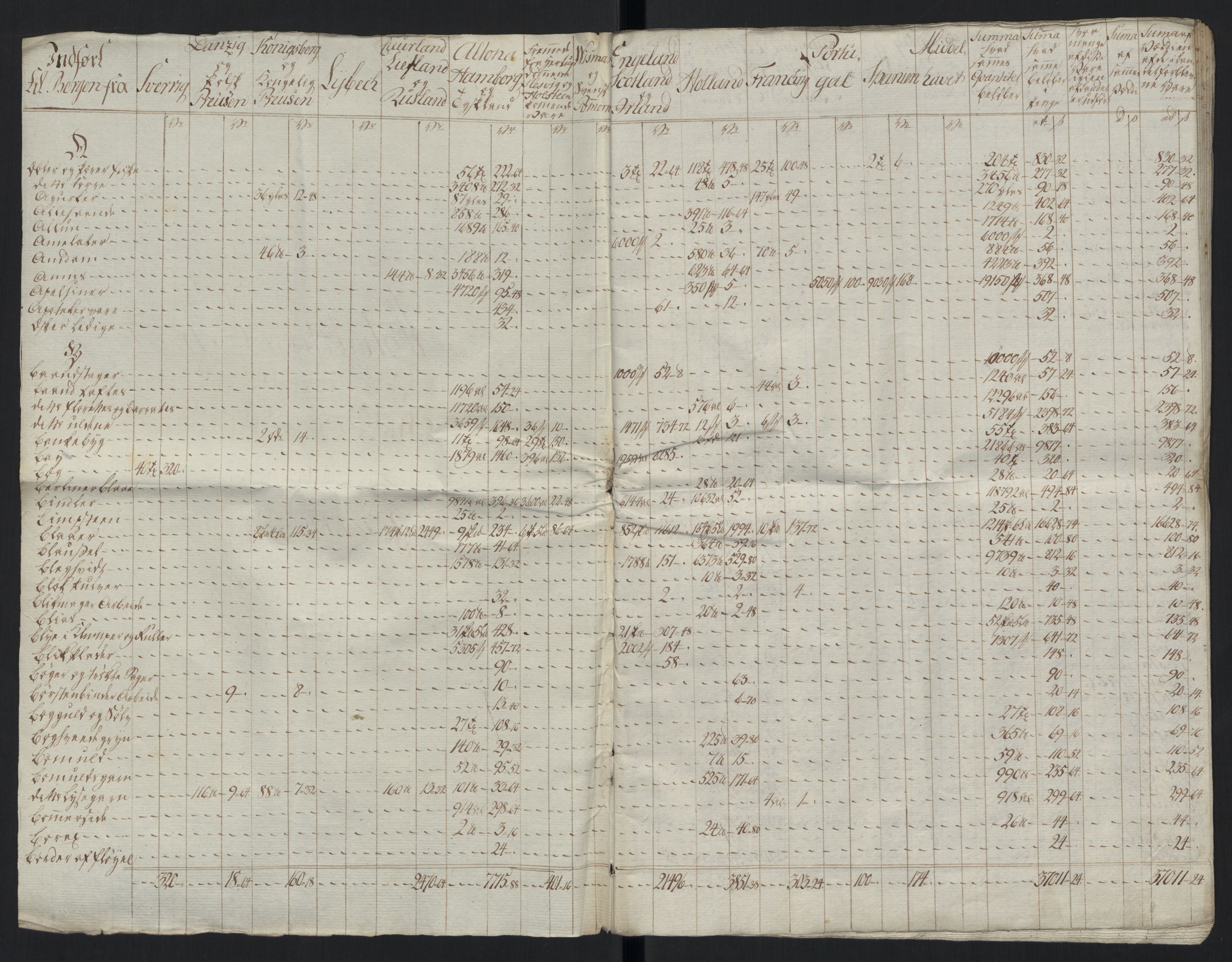 Generaltollkammeret, tollregnskaper, AV/RA-EA-5490/R26/L0289/0001: Tollregnskaper Bergen A / Tabeller over alle inn- og utførte varer fra og til fremmede steder, 1786-1795, s. 91