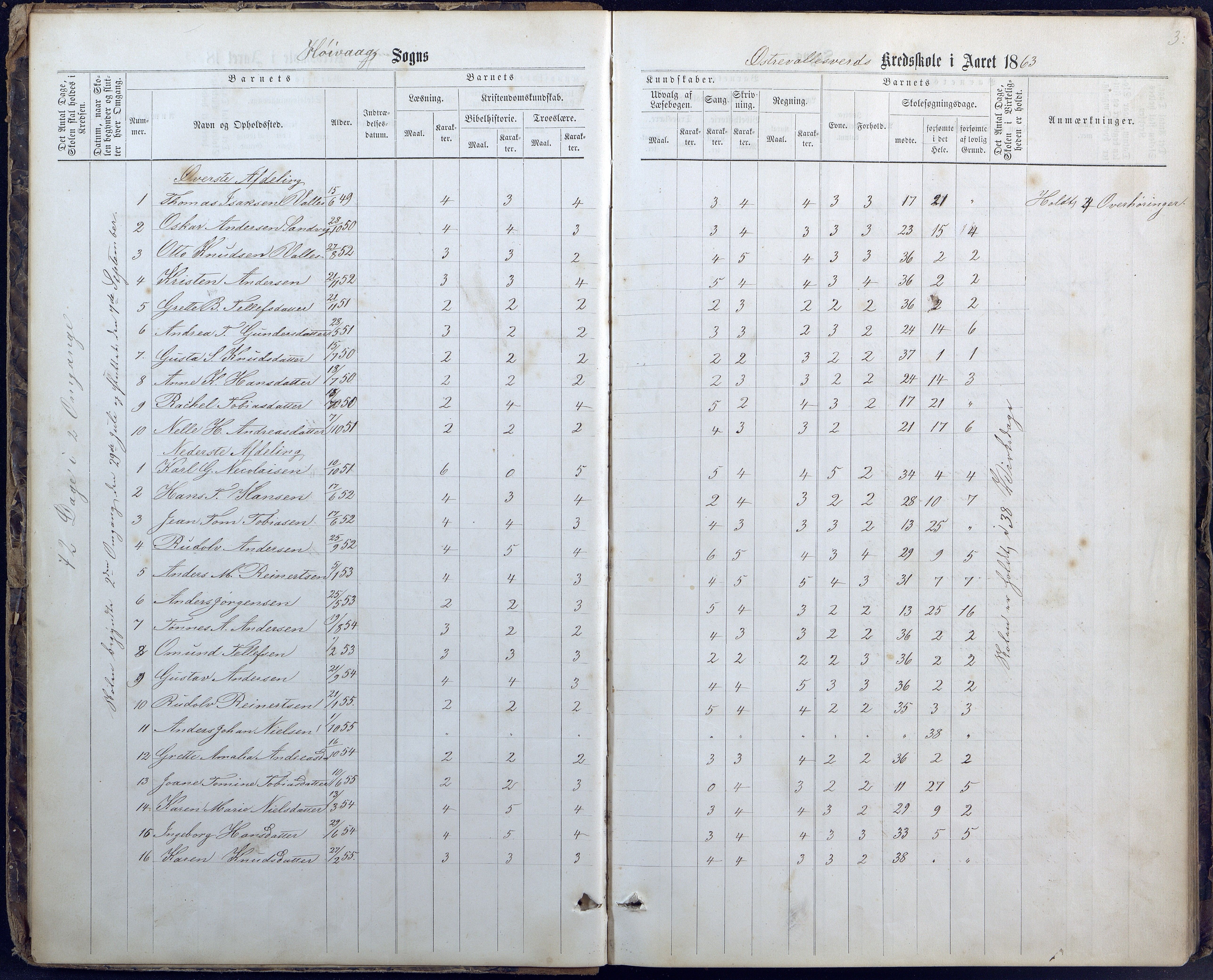 Høvåg kommune, AAMA/KA0927-PK/1/05/L0400: Eksamensprotokoll for Vallesverd skoledistrikt, 1863-1884, s. 3