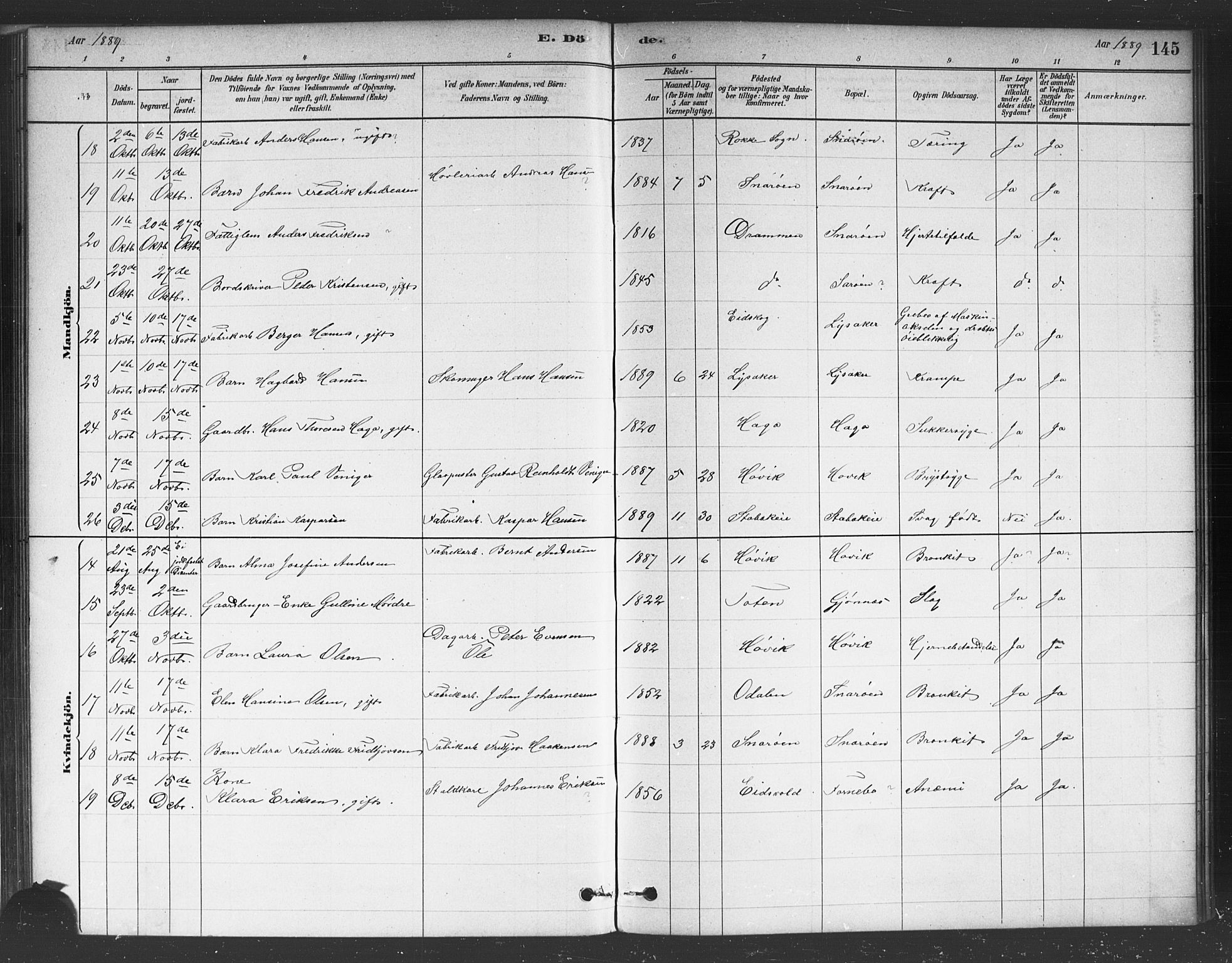 Asker prestekontor Kirkebøker, AV/SAO-A-10256a/F/Fc/L0001: Ministerialbok nr. III 1, 1879-1892, s. 145
