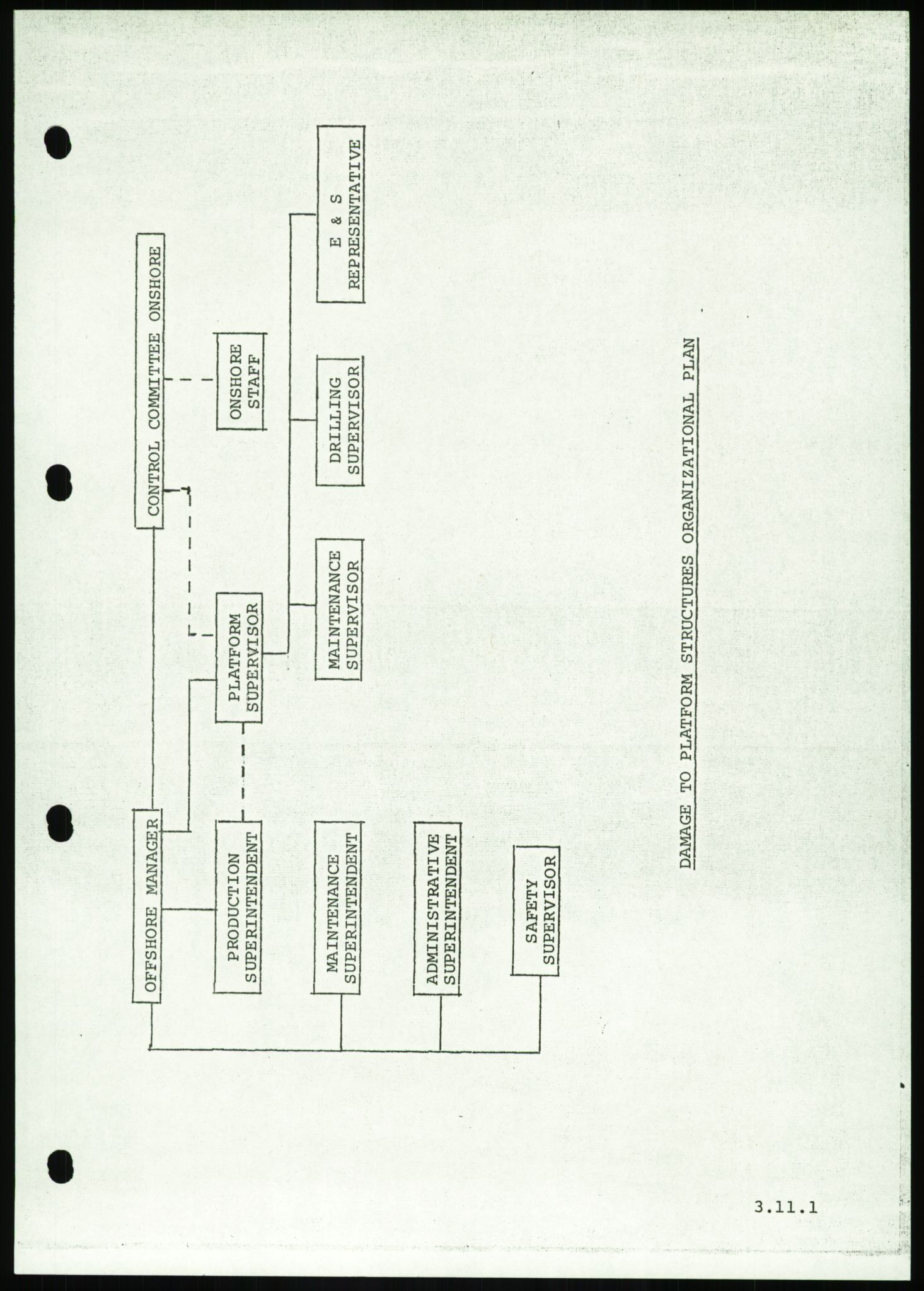 Justisdepartementet, Granskningskommisjonen ved Alexander Kielland-ulykken 27.3.1980, AV/RA-S-1165/D/L0016: O Beredskapsplaner (Doku.liste + O1-O3 av 3), 1980-1981, s. 148