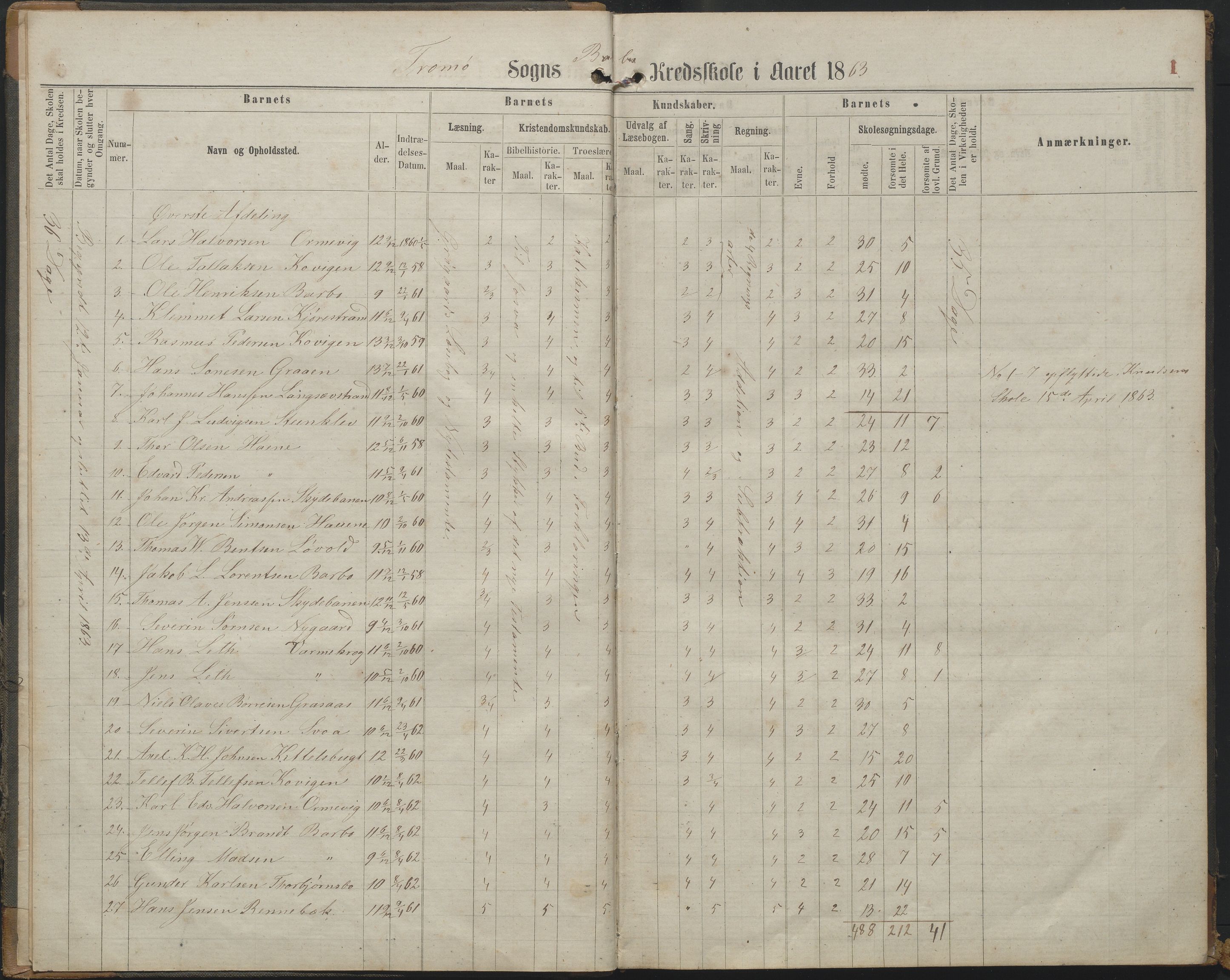 Arendal kommune, Katalog I, AAKS/KA0906-PK-I/07/L0161: Skoleprotokoll for 2. og 3. klasse, 1863-1877, s. 1