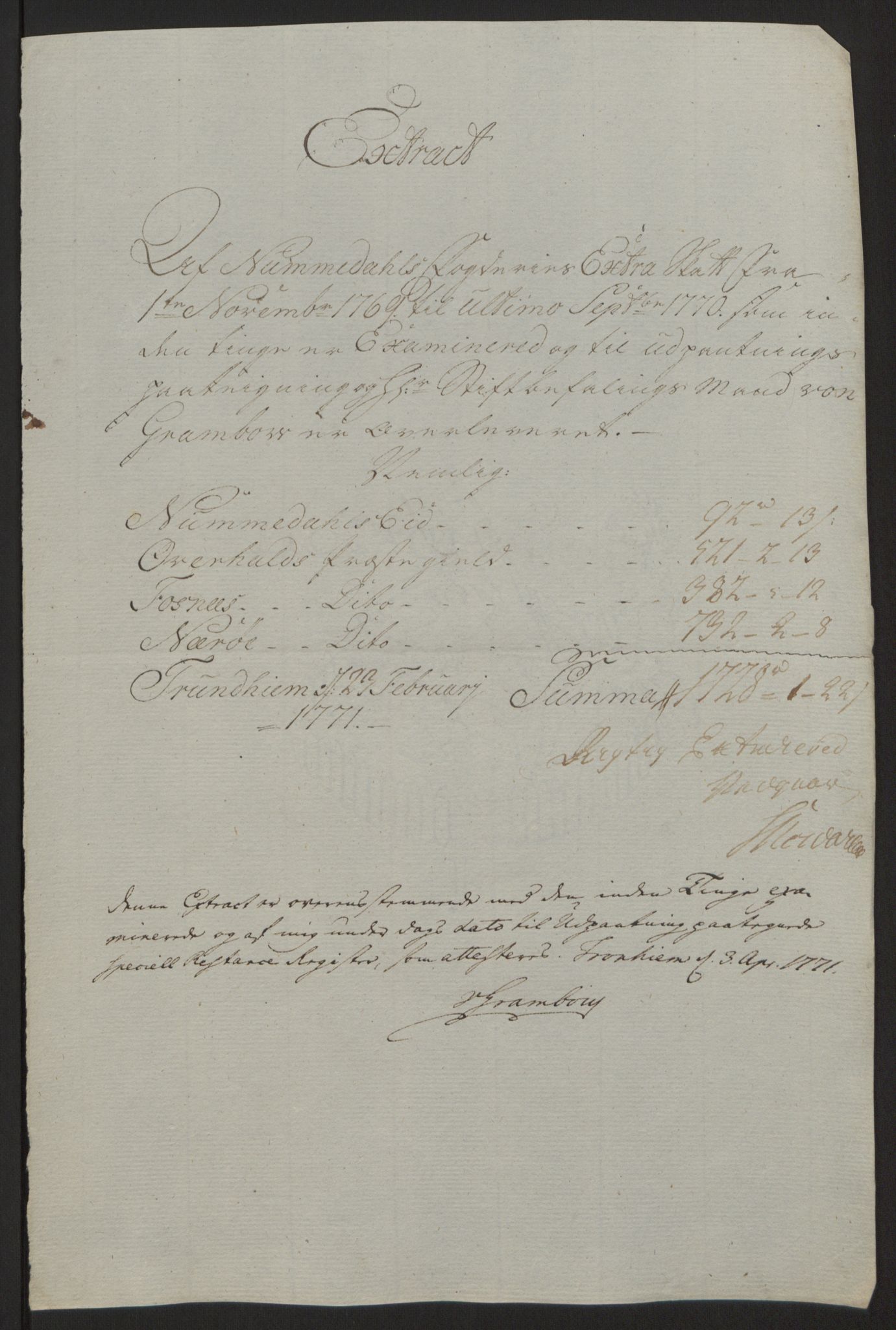 Rentekammeret inntil 1814, Reviderte regnskaper, Fogderegnskap, RA/EA-4092/R64/L4502: Ekstraskatten Namdal, 1762-1772, s. 385