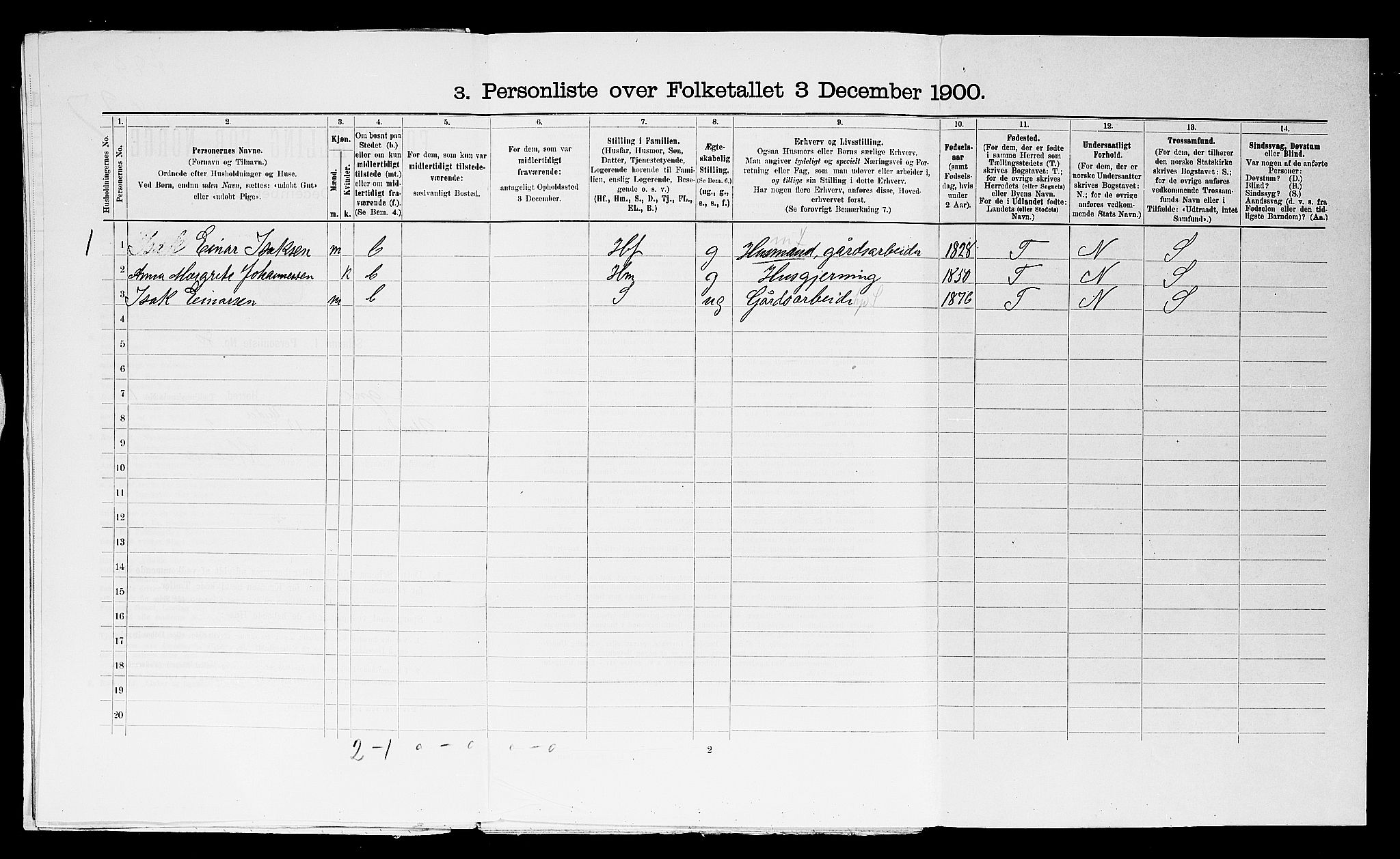 SAST, Folketelling 1900 for 1117 Ogna herred, 1900, s. 25
