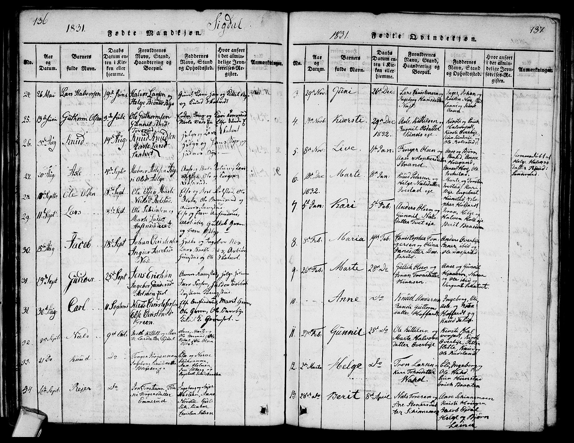 Sigdal kirkebøker, AV/SAKO-A-245/G/Ga/L0001: Klokkerbok nr. I 1 /1, 1816-1835, s. 136-137