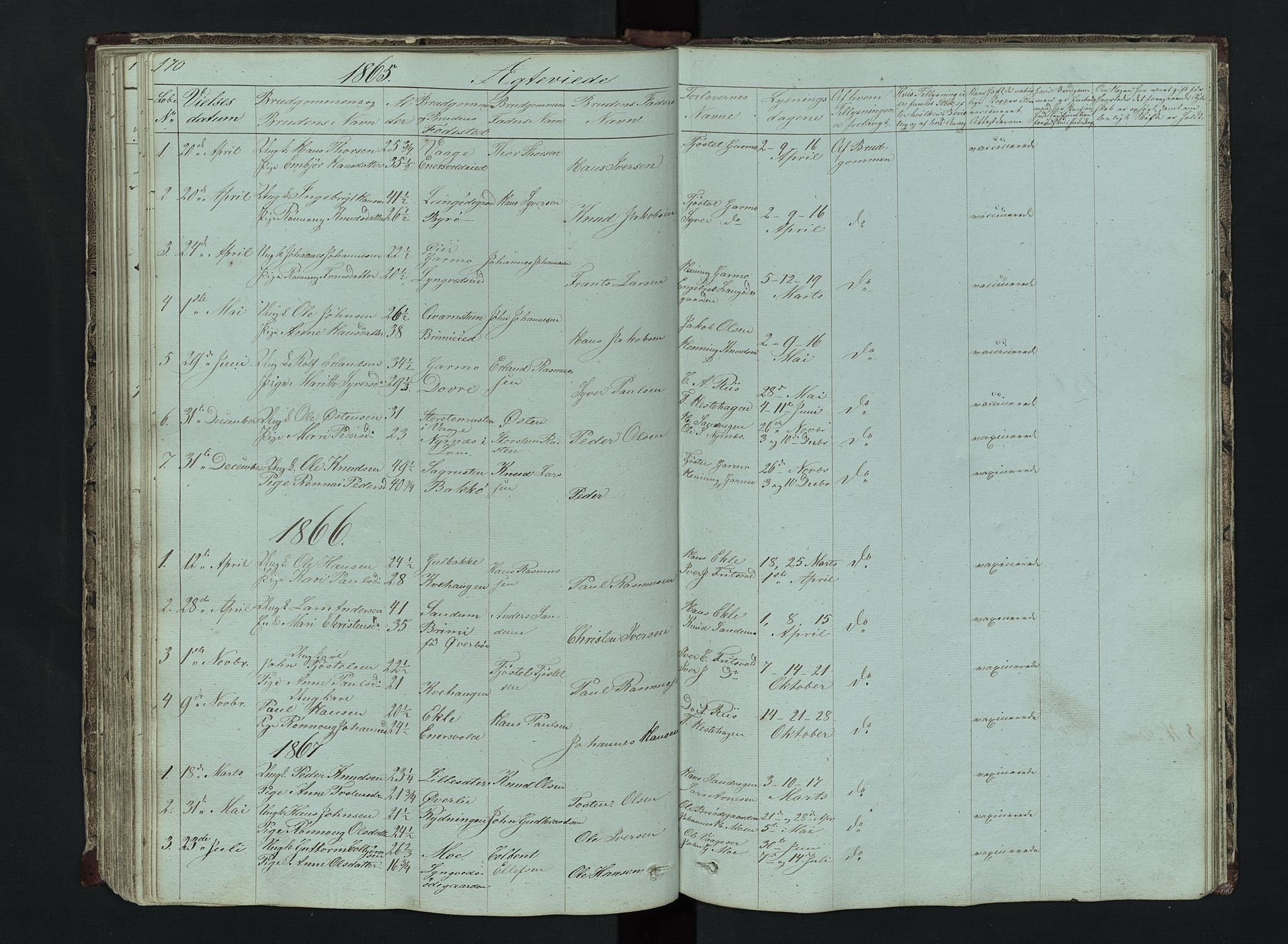 Lom prestekontor, AV/SAH-PREST-070/L/L0014: Klokkerbok nr. 14, 1845-1876, s. 170-171