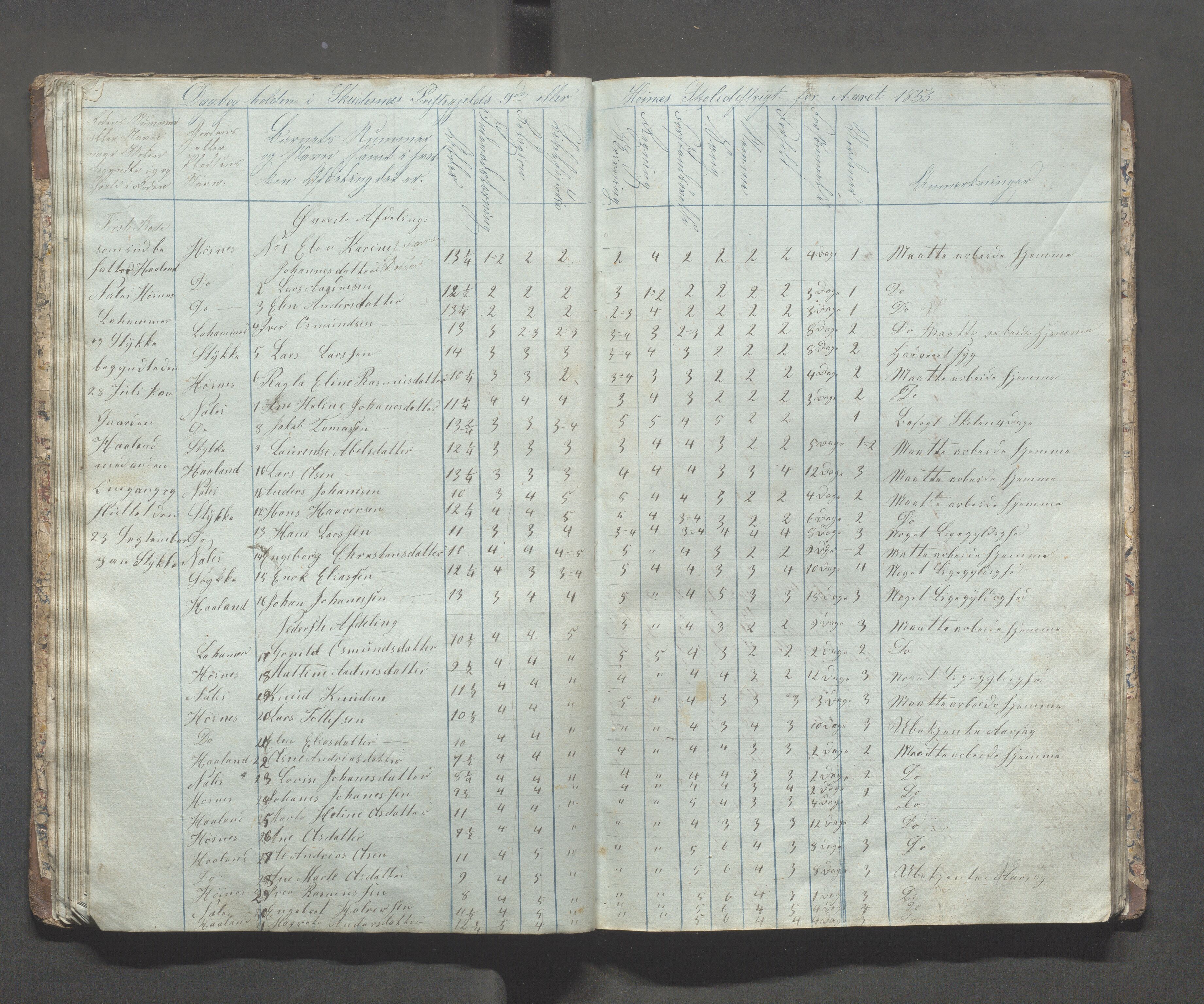 Skudenes kommune - Syre - Høynes skole, IKAR/A-307/H/L0001: Skoleprotokoll - Høynes skoledistrikt, 1849-1864, s. 28