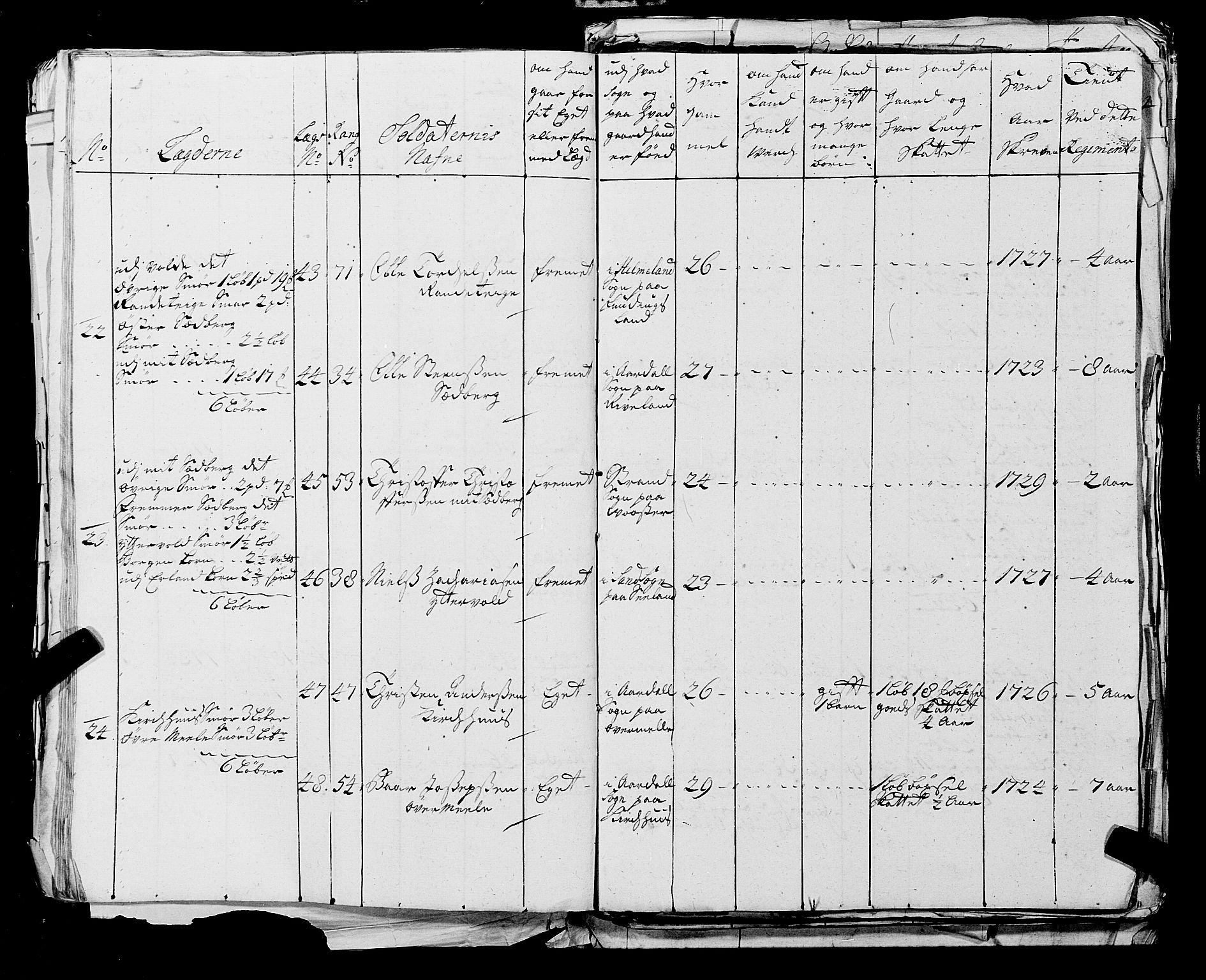 Fylkesmannen i Rogaland, AV/SAST-A-101928/99/3/325/325CA, 1655-1832, s. 2746