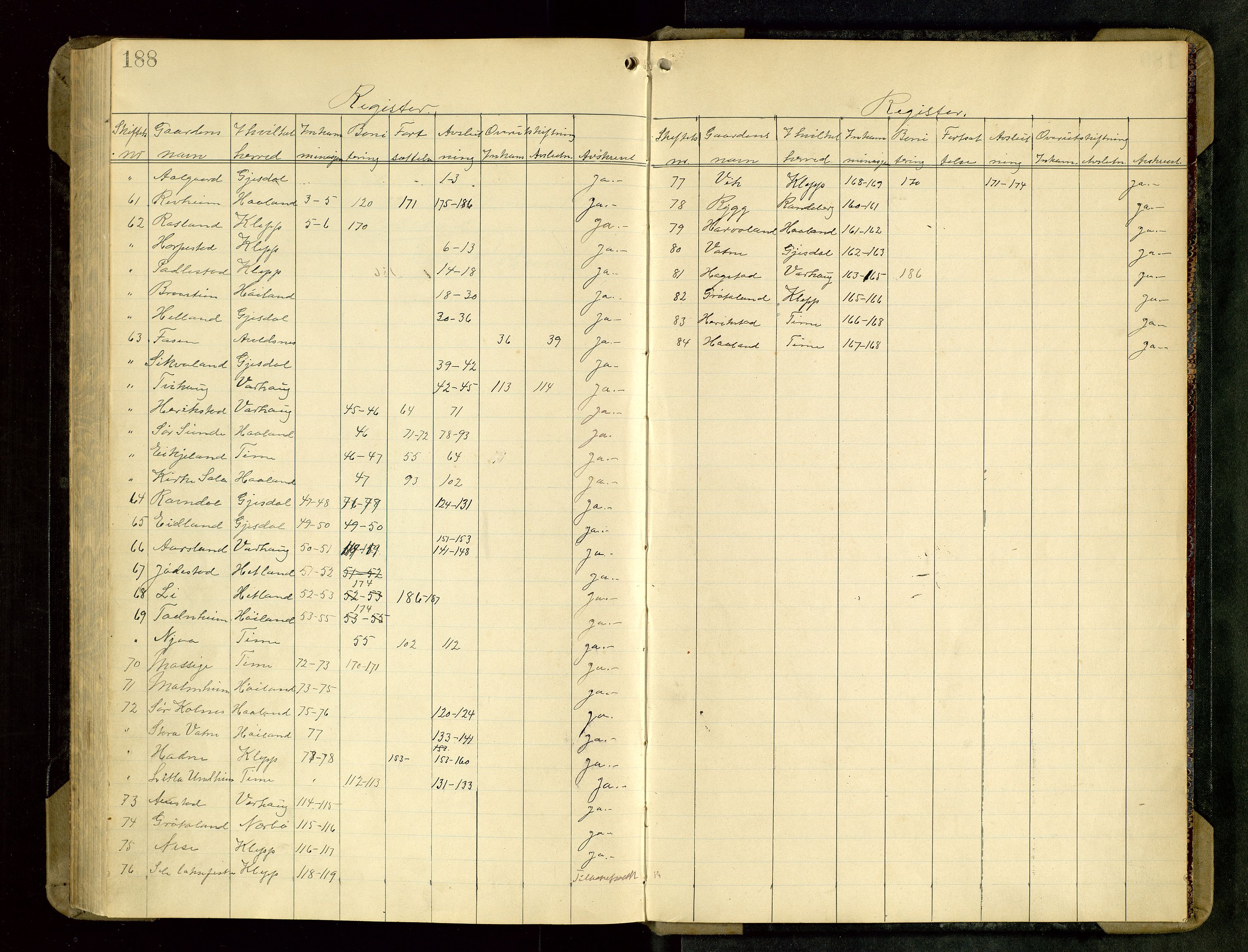 Rogaland jordskifterett, AV/SAST-A-102426/Oa/L0072: Forhandlingsprotokoll, 1912-1915, s. 188