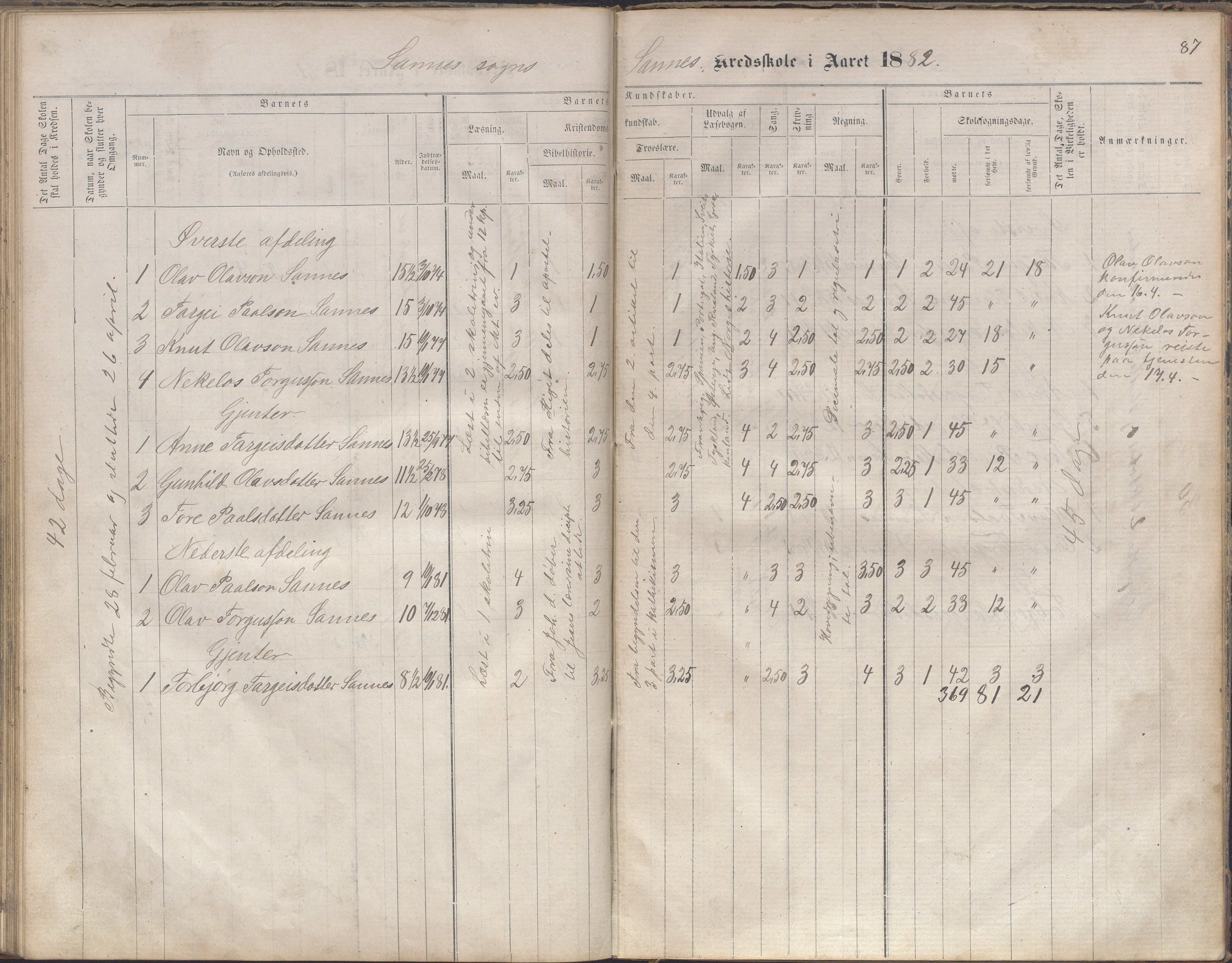 Bygland kommune, Skulekrinsar i Midt-Bygland, AAKS/KA0938-550b/F2/L0003: Skuleprotokoll Sandnes, Skomedal og Frøysnes, 1863-1886, s. 86