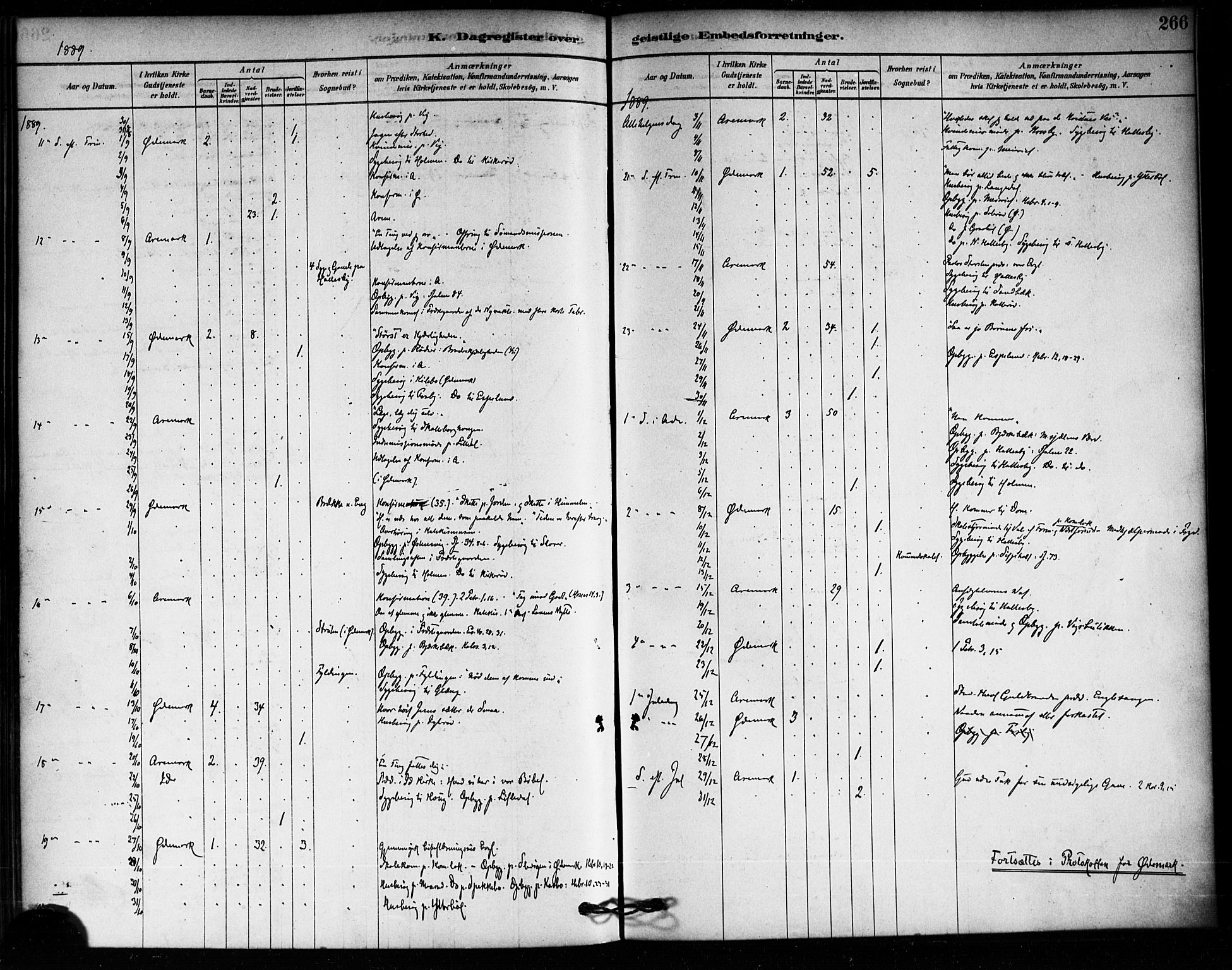 Aremark prestekontor Kirkebøker, AV/SAO-A-10899/F/Fa/L0005: Ministerialbok nr. I 5, 1878-1897, s. 266