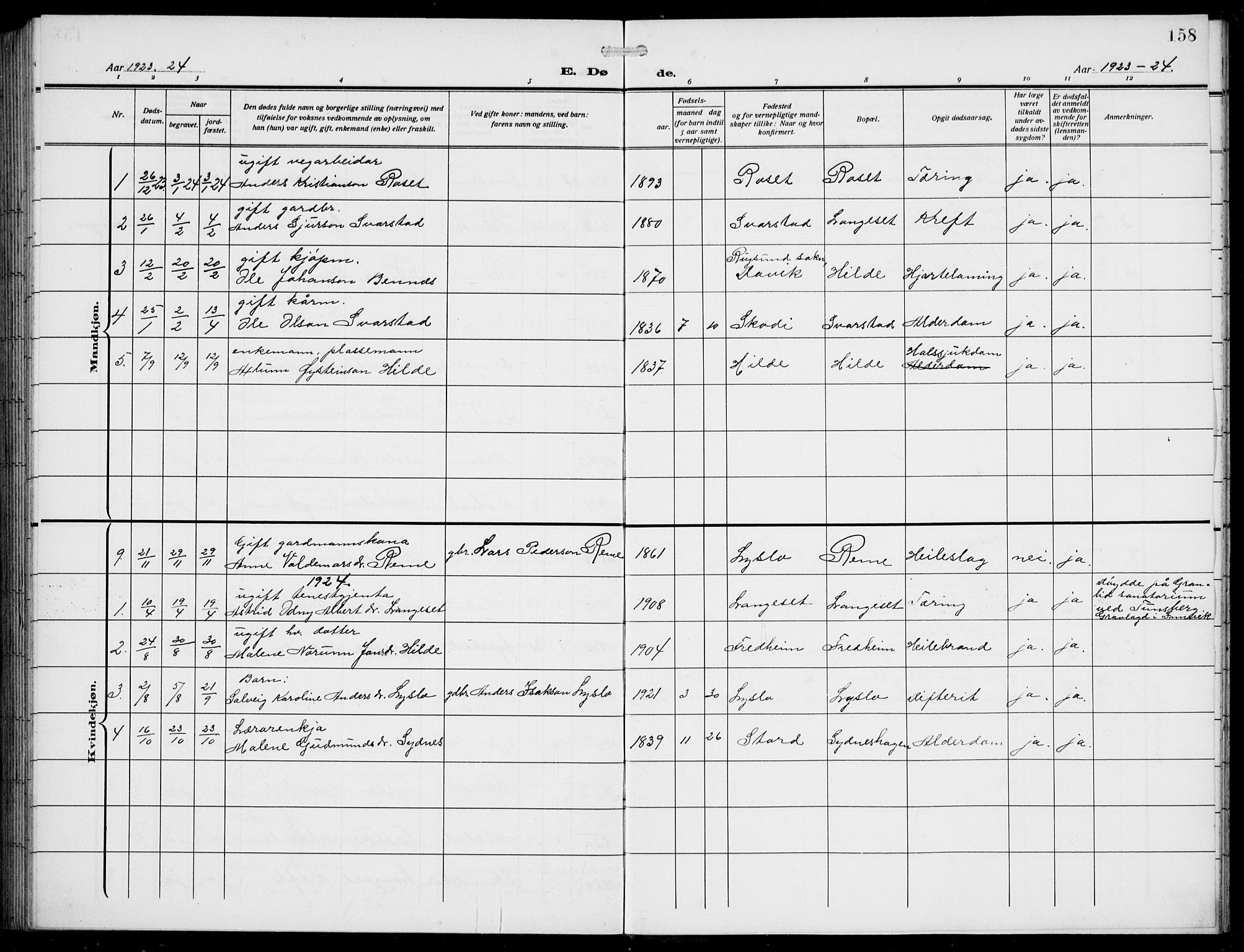 Innvik sokneprestembete, AV/SAB-A-80501: Klokkerbok nr. A 4, 1913-1936, s. 158