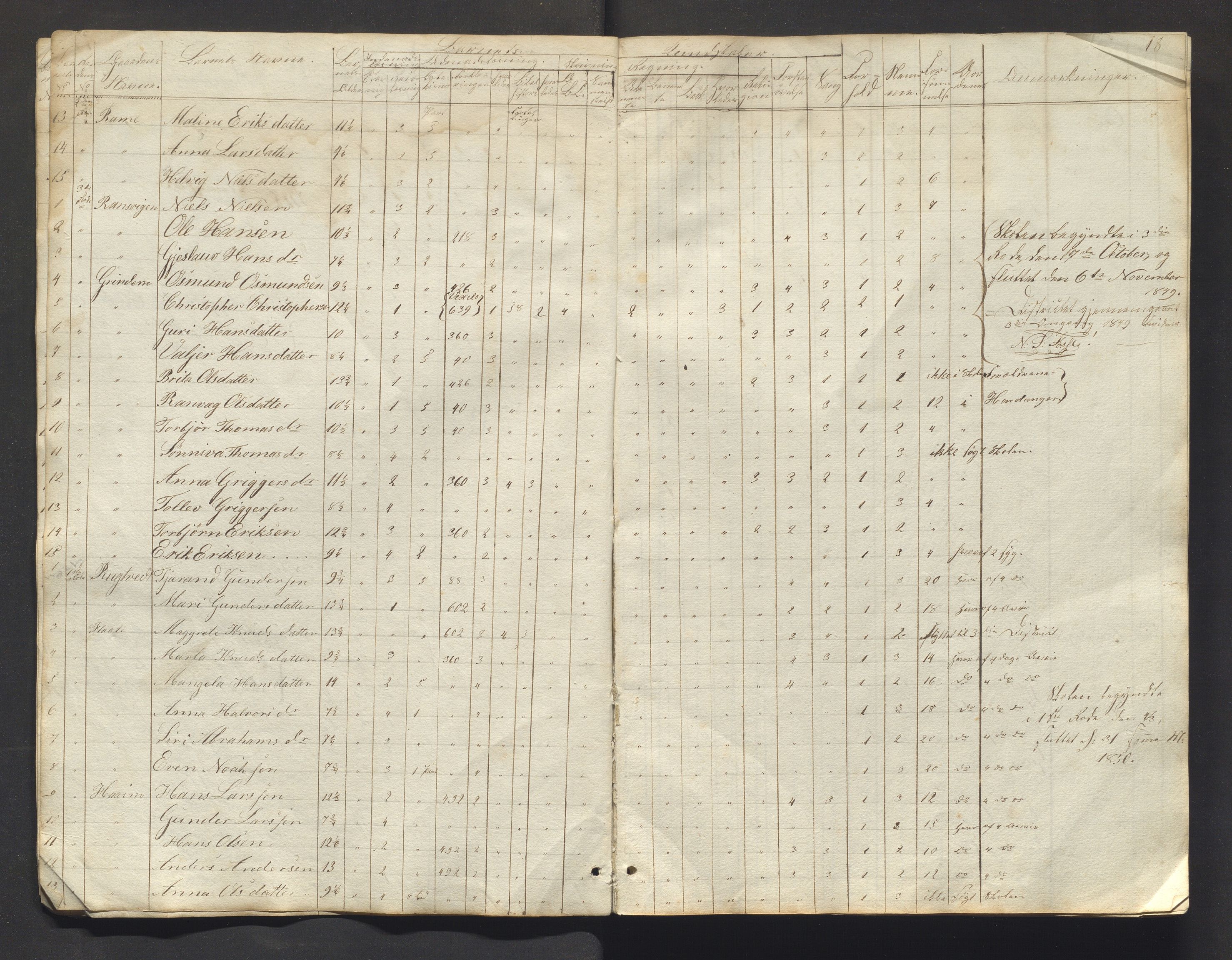 Etne kommune. Barneskulane, IKAH/1211-231/F/Fa/L0003: Skuleprotokoll for Engelgjerde og Sørstranden krins med vidare, 1848-1884