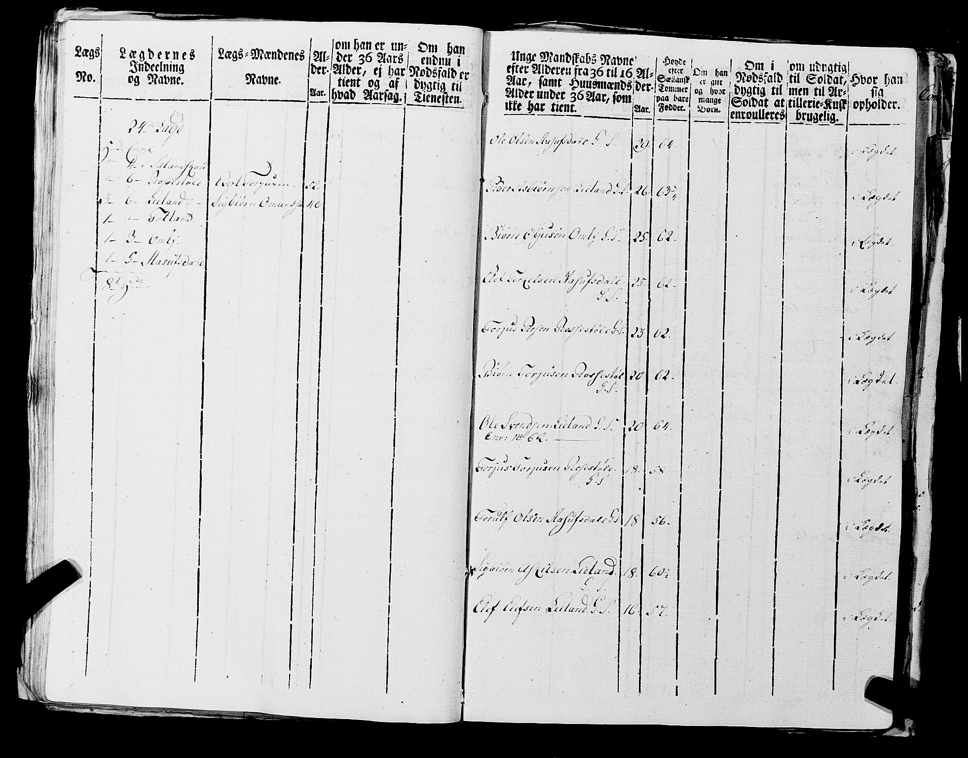 Fylkesmannen i Rogaland, AV/SAST-A-101928/99/3/325/325CA, 1655-1832, s. 6996