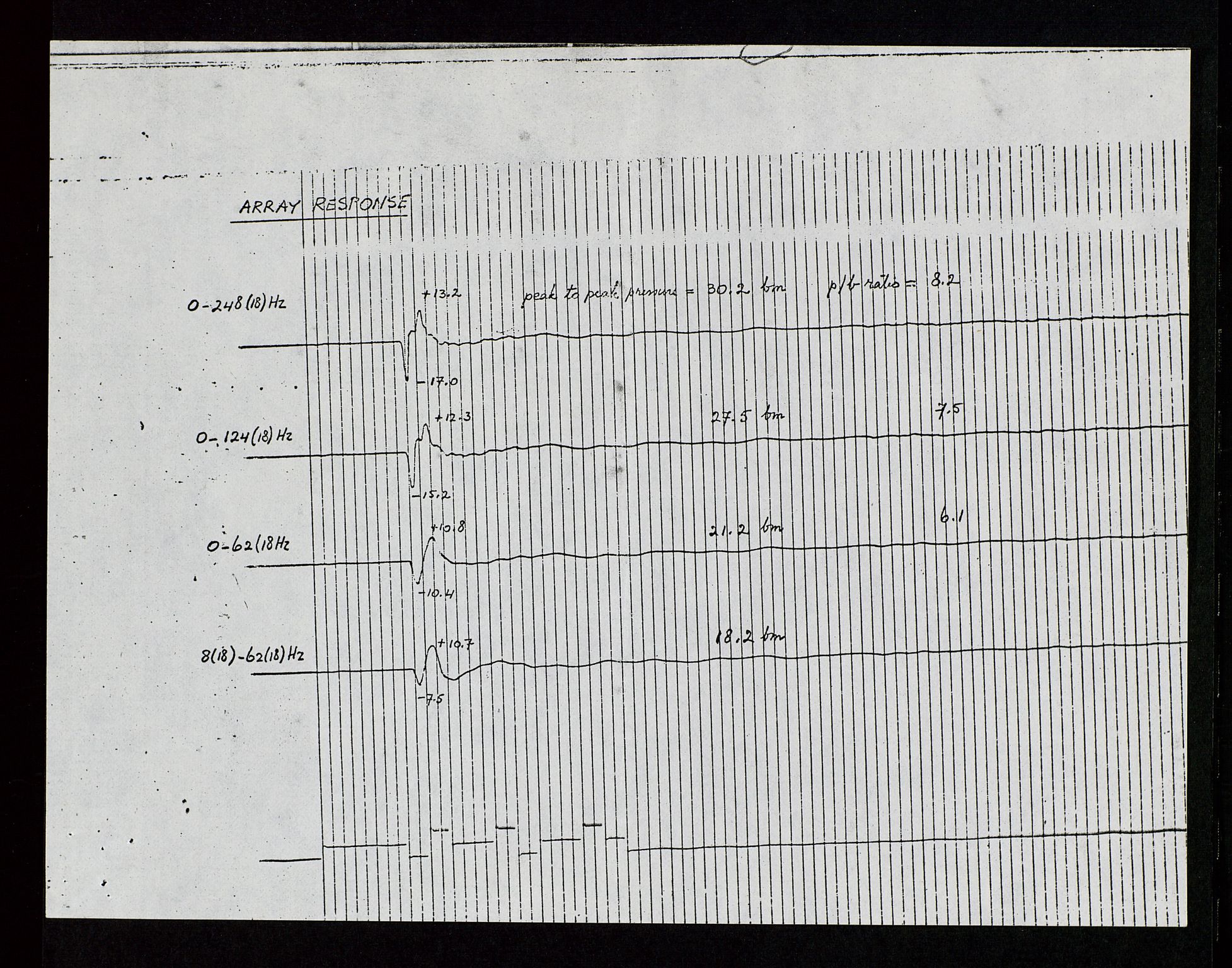 Pa 1578 - Mobil Exploration Norway Incorporated, AV/SAST-A-102024/4/D/Da/L0115: S.E. Smith - Sak og korrespondanse, 1974-1981, s. 626