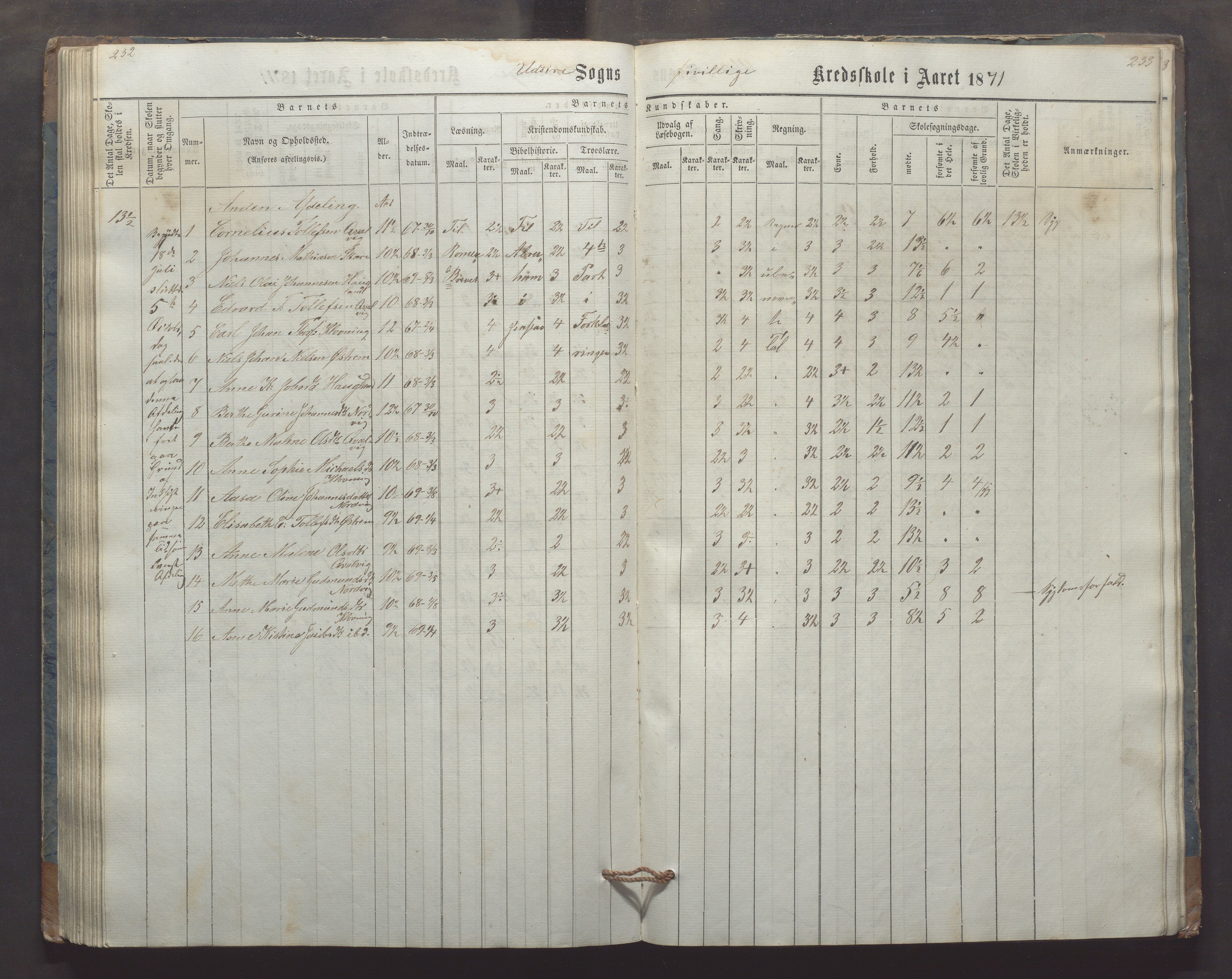 Utsira kommune - Utsira skole, IKAR/K-102080/H/L0003: Skoleprotokoll, 1863-1883, s. 232-233