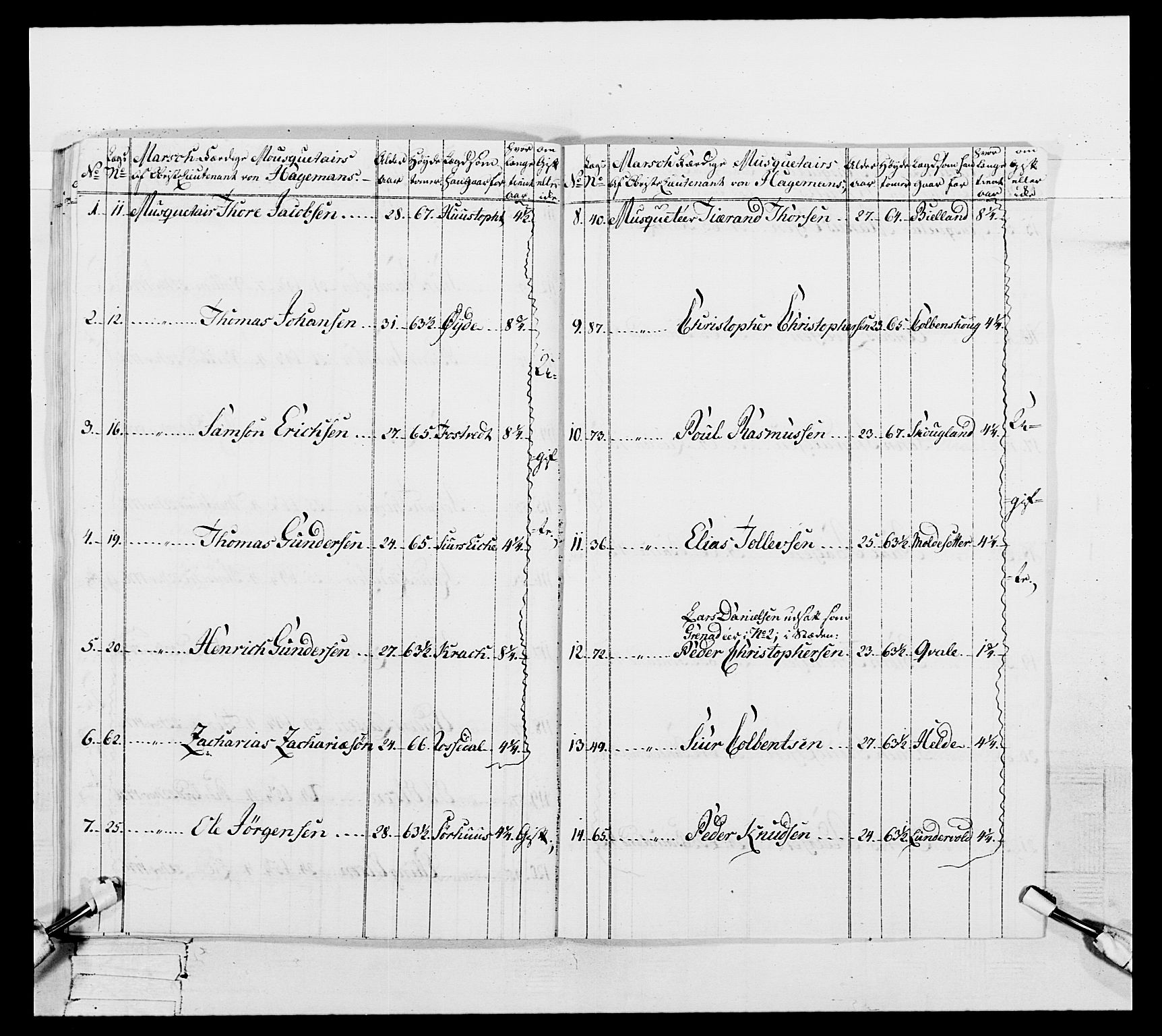 Generalitets- og kommissariatskollegiet, Det kongelige norske kommissariatskollegium, AV/RA-EA-5420/E/Eh/L0106: 2. Vesterlenske nasjonale infanteriregiment, 1774-1780, s. 121