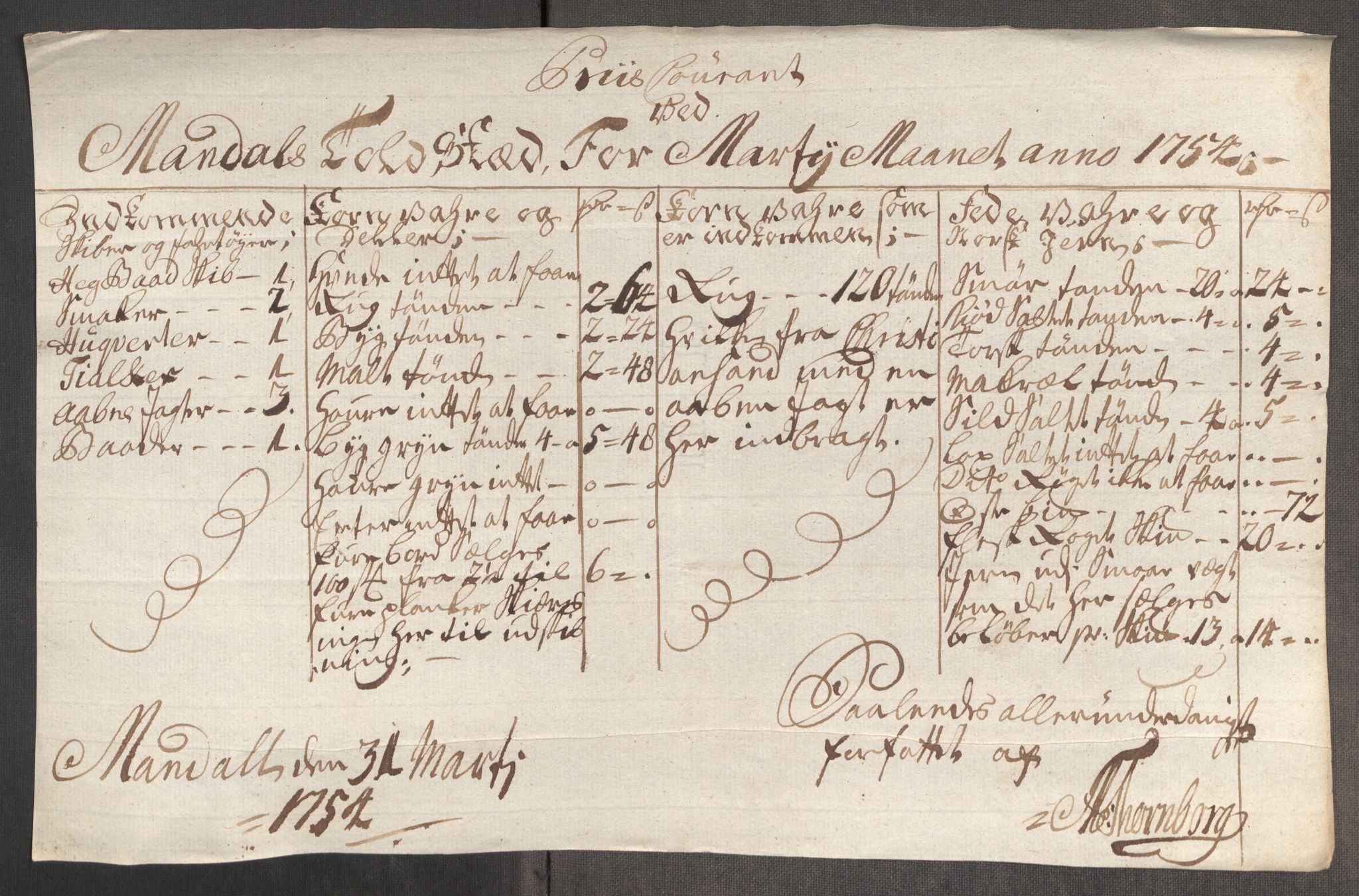 Rentekammeret inntil 1814, Realistisk ordnet avdeling, RA/EA-4070/Oe/L0005: [Ø1]: Priskuranter, 1753-1757, s. 308