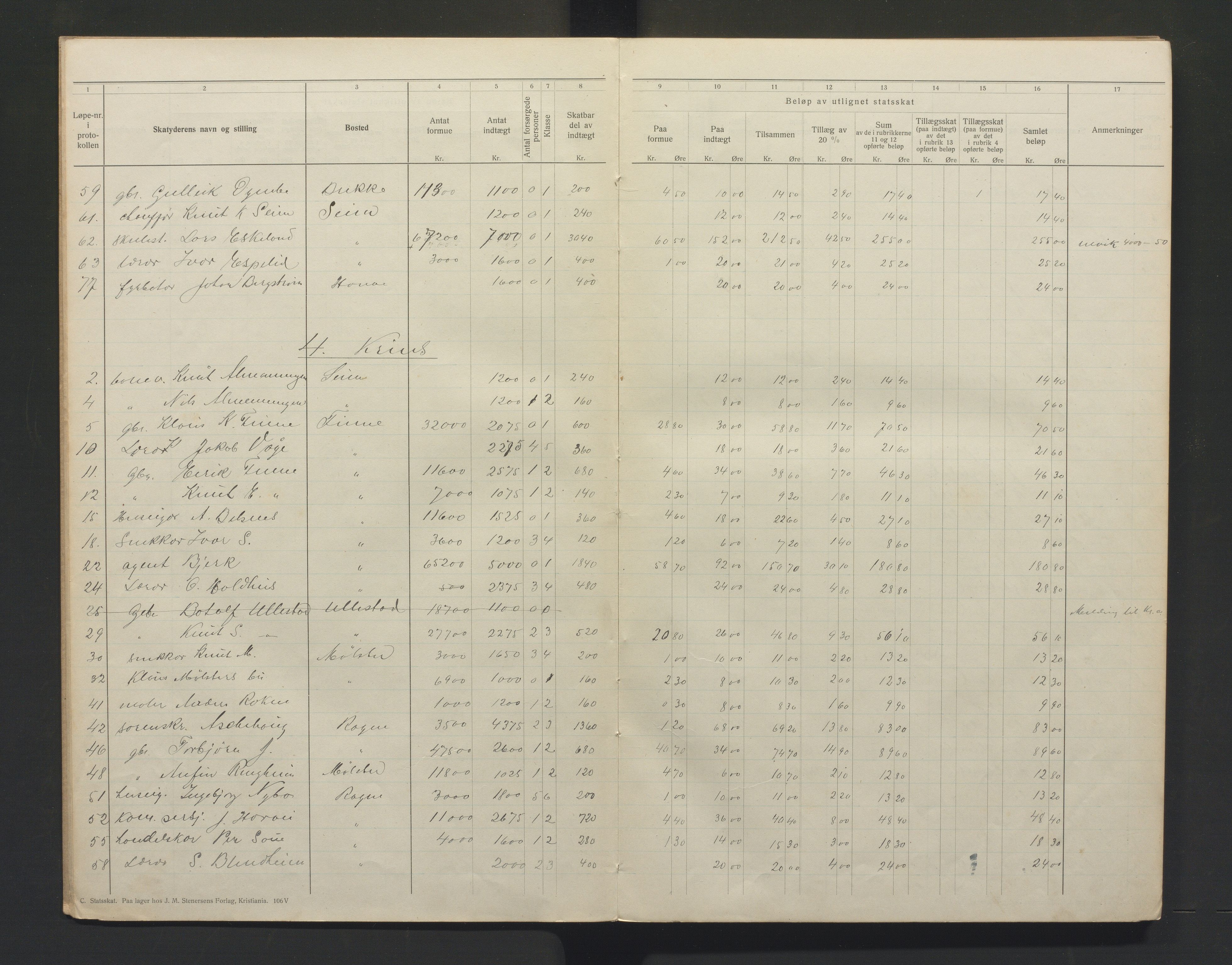 Voss kommune. Likningsnemnda, IKAH/1235-142/F/Fb/L0001: Statsskattprotokoll, 1916-1917