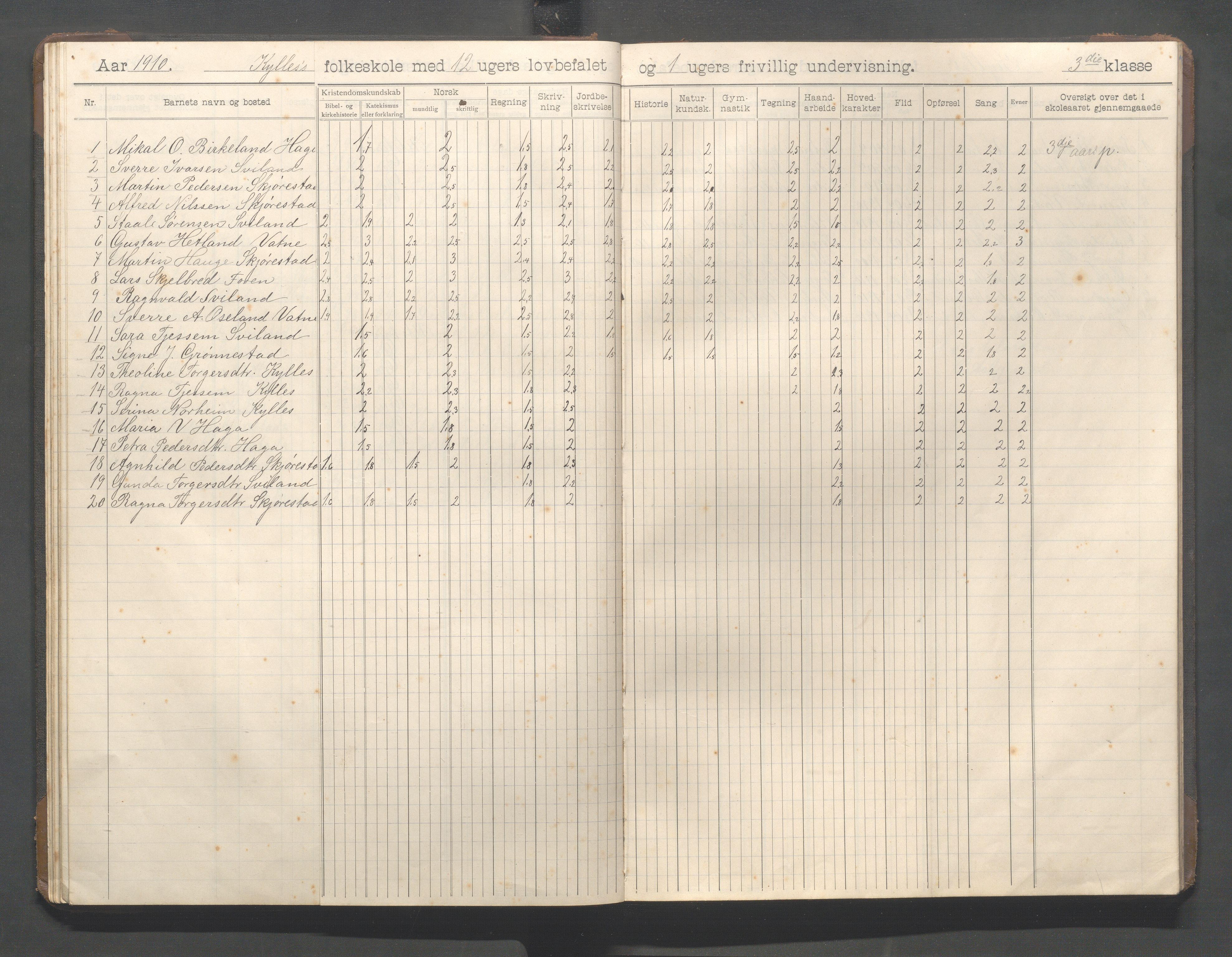 Høyland kommune - Sviland skole m.fl., IKAR/K-100091/E/L0001: Skoleprotokoll, 1906-1922, s. 32