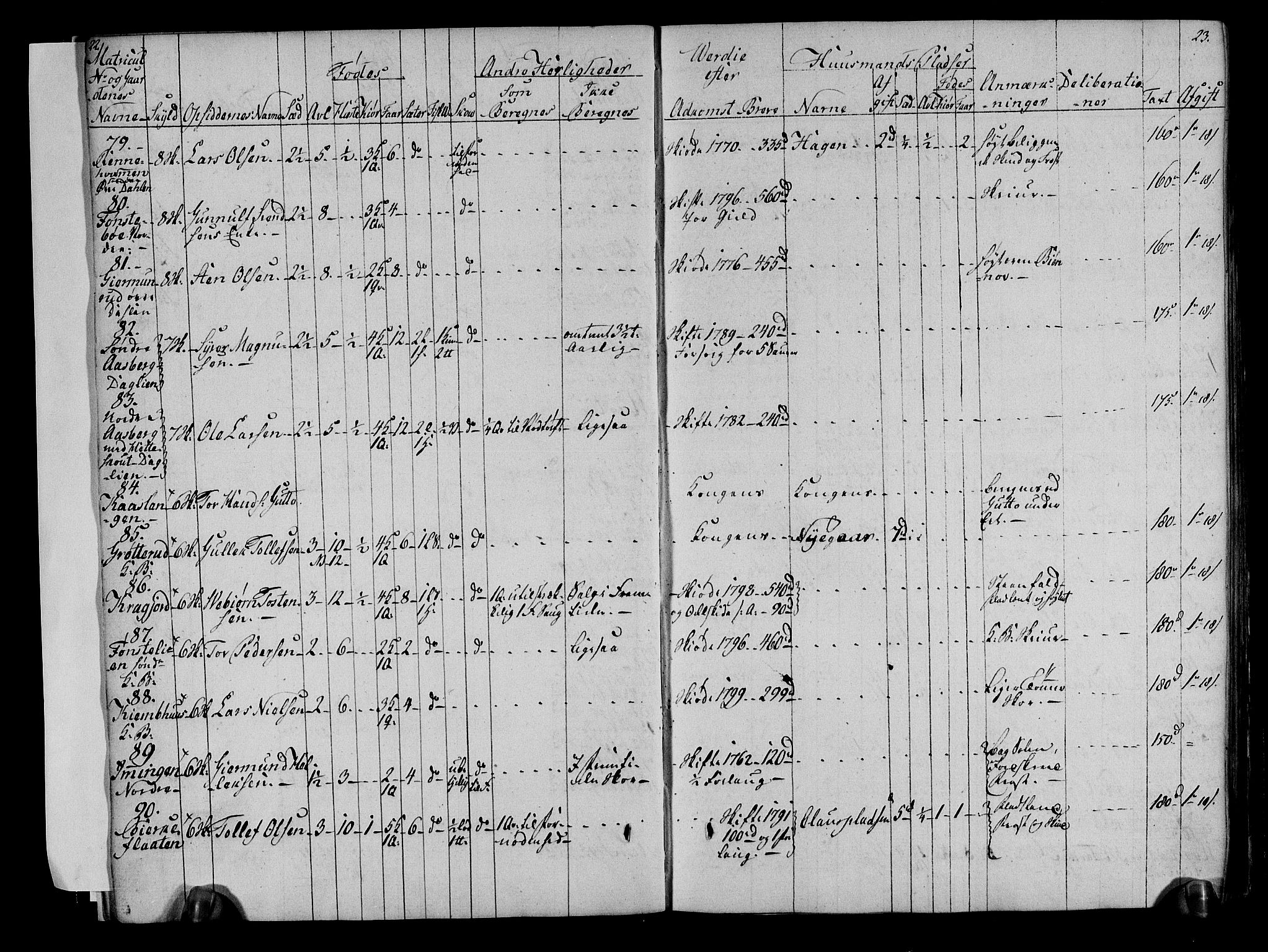 Rentekammeret inntil 1814, Realistisk ordnet avdeling, RA/EA-4070/N/Ne/Nea/L0051: Numedal og Sandsvær fogderi. Deliberasjonsprotokoll, 1803, s. 14