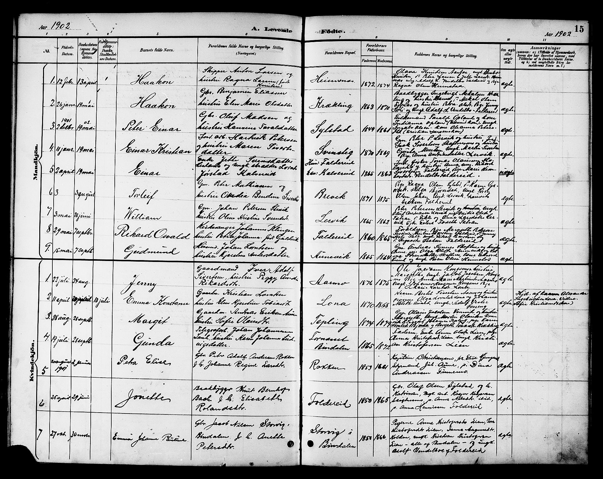 Ministerialprotokoller, klokkerbøker og fødselsregistre - Nord-Trøndelag, AV/SAT-A-1458/783/L0662: Klokkerbok nr. 783C02, 1894-1919, s. 15