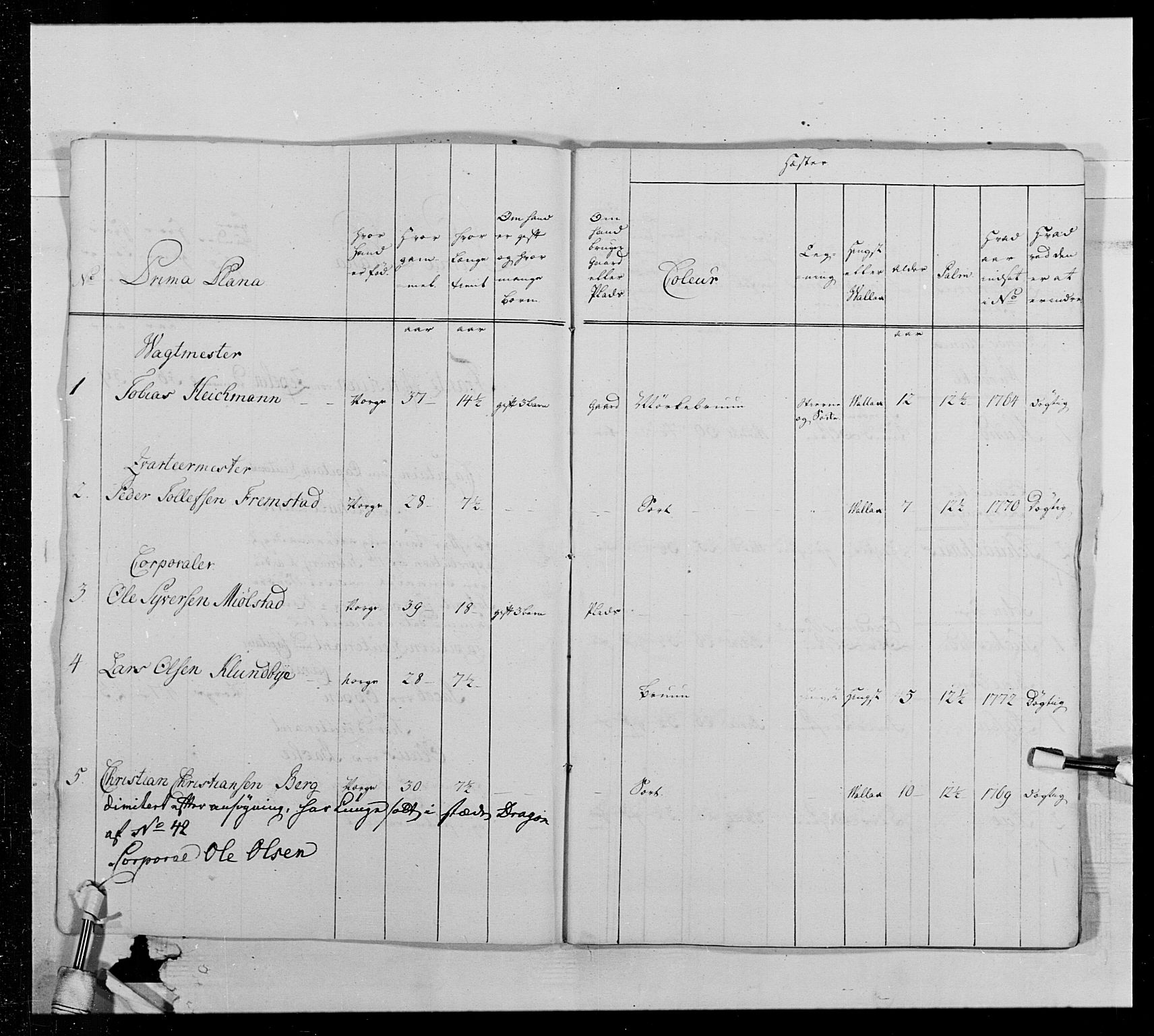 Generalitets- og kommissariatskollegiet, Det kongelige norske kommissariatskollegium, AV/RA-EA-5420/E/Eh/L0013: 3. Sønnafjelske dragonregiment, 1771-1773, s. 505