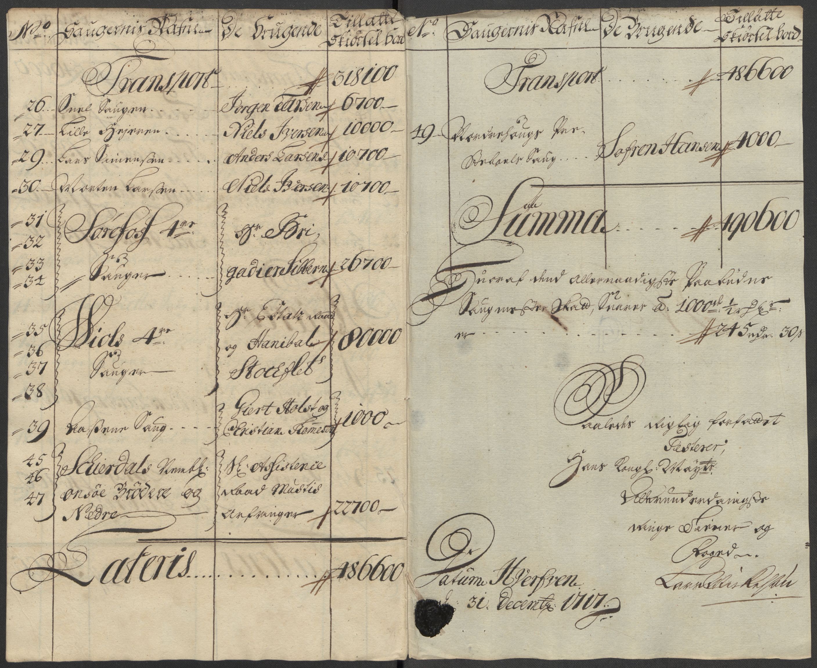 Rentekammeret inntil 1814, Reviderte regnskaper, Fogderegnskap, RA/EA-4092/R23/L1475: Fogderegnskap Ringerike og Hallingdal, 1717, s. 128