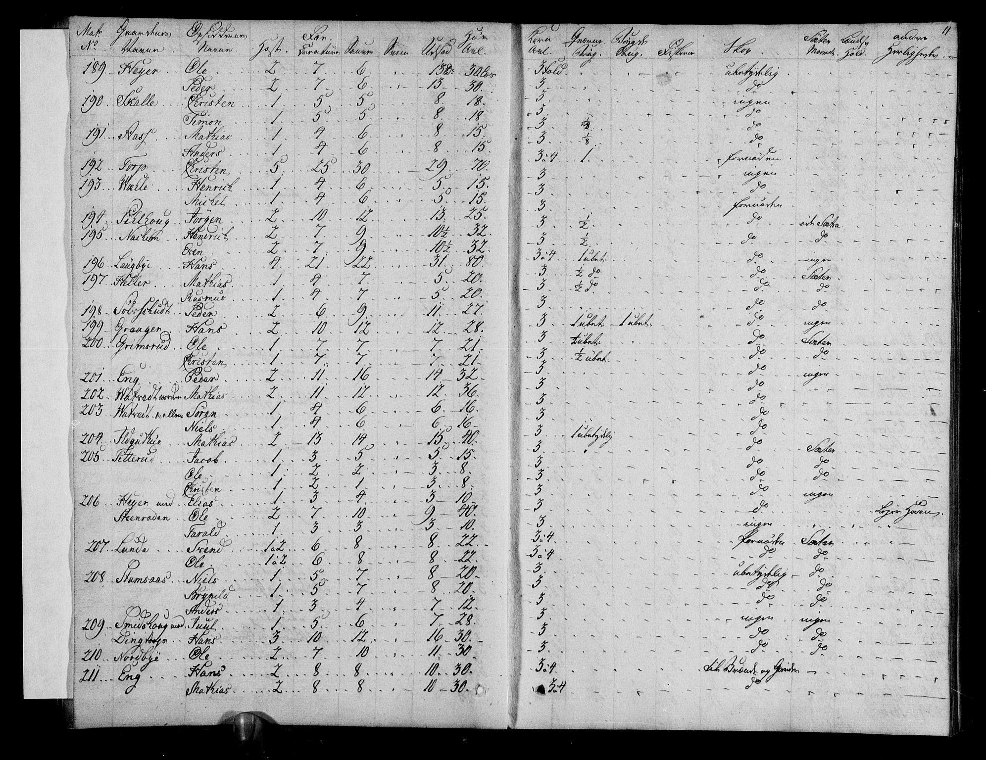 Rentekammeret inntil 1814, Realistisk ordnet avdeling, AV/RA-EA-4070/N/Ne/Nea/L0001: Rakkestad, Heggen og Frøland fogderi. Deliberasjonsprotokoll, 1803, s. 13