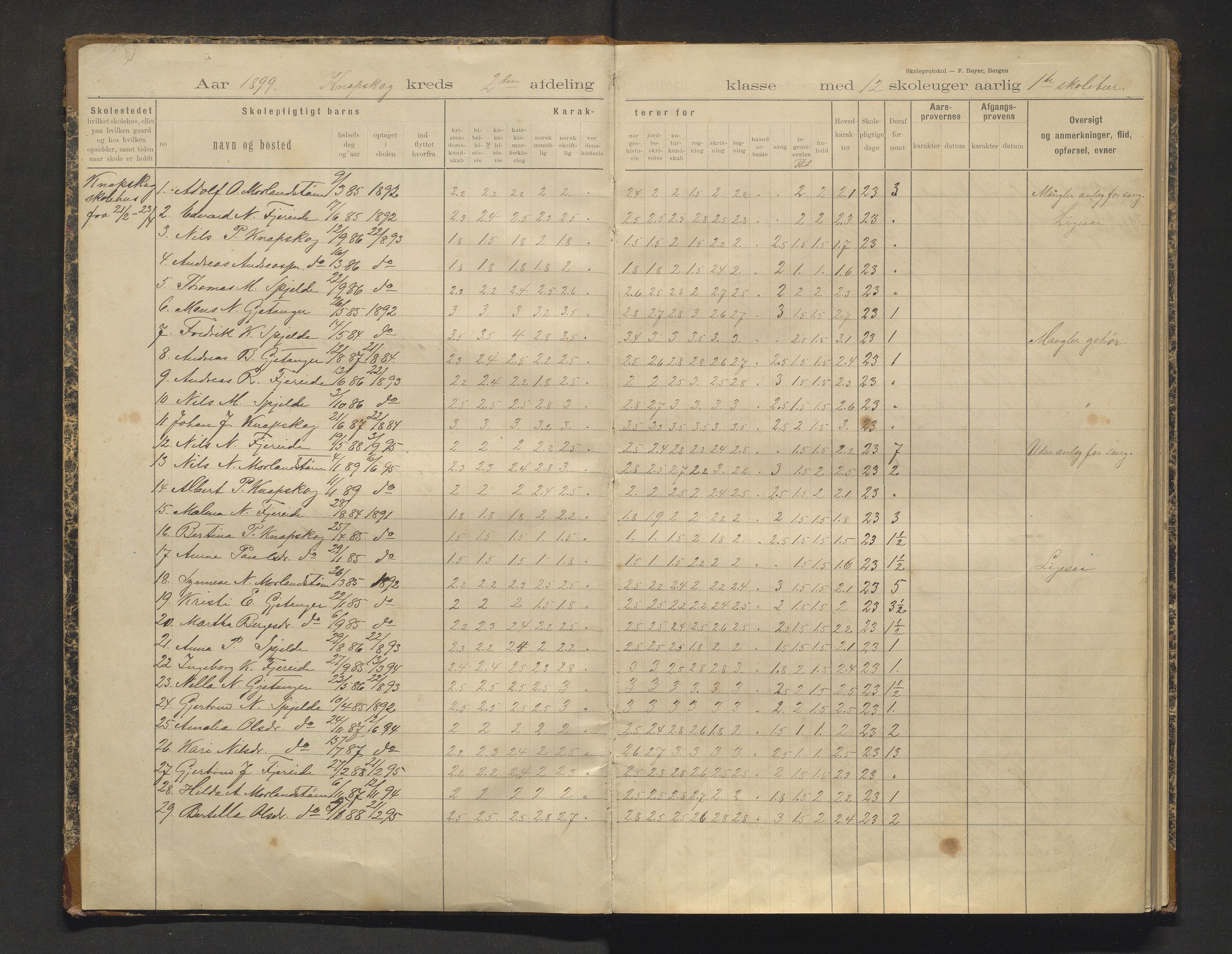 Fjell kommune. Barneskulane, IKAH/1246-231/F/Fh/L0002: Skuleprotokoll for Knappskog og Foldnes krinsar , 1899-1910
