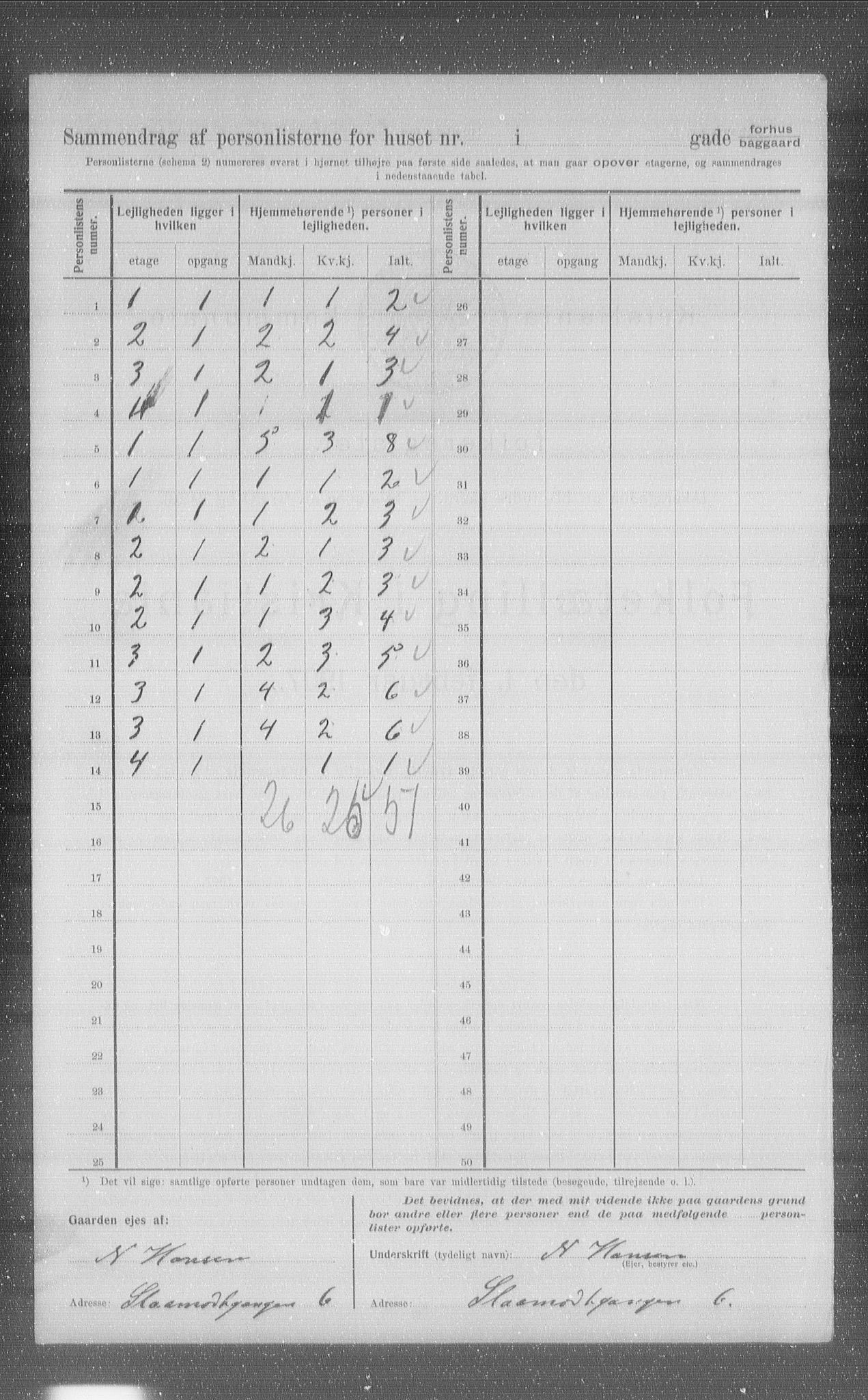 OBA, Kommunal folketelling 1.2.1907 for Kristiania kjøpstad, 1907, s. 49500