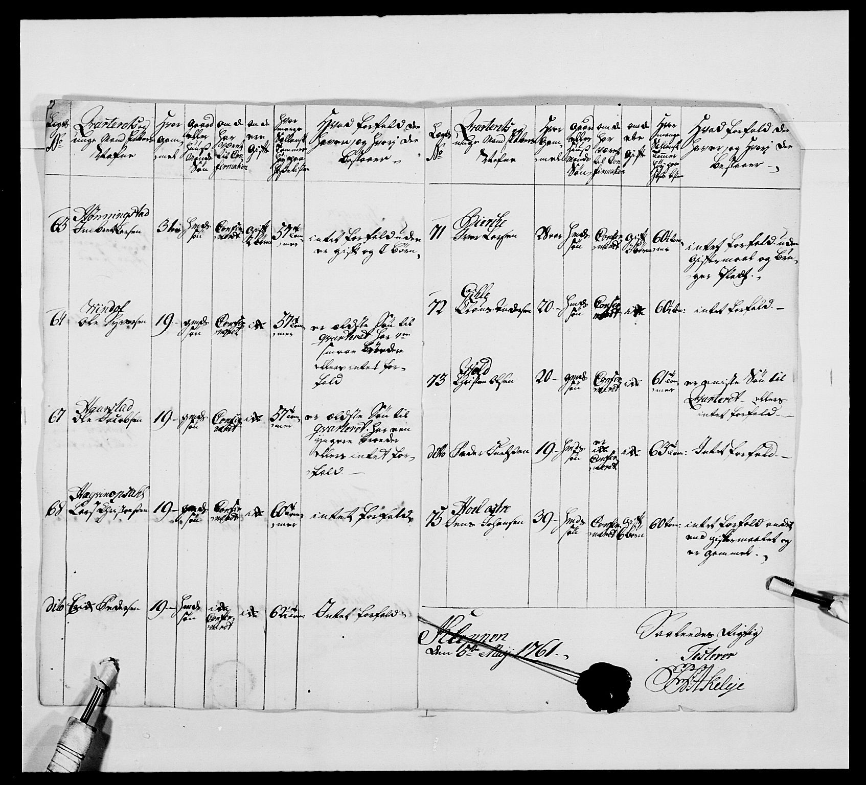 Kommanderende general (KG I) med Det norske krigsdirektorium, RA/EA-5419/E/Ea/L0479b: 3. Sønnafjelske dragonregiment, 1761-1763, s. 26