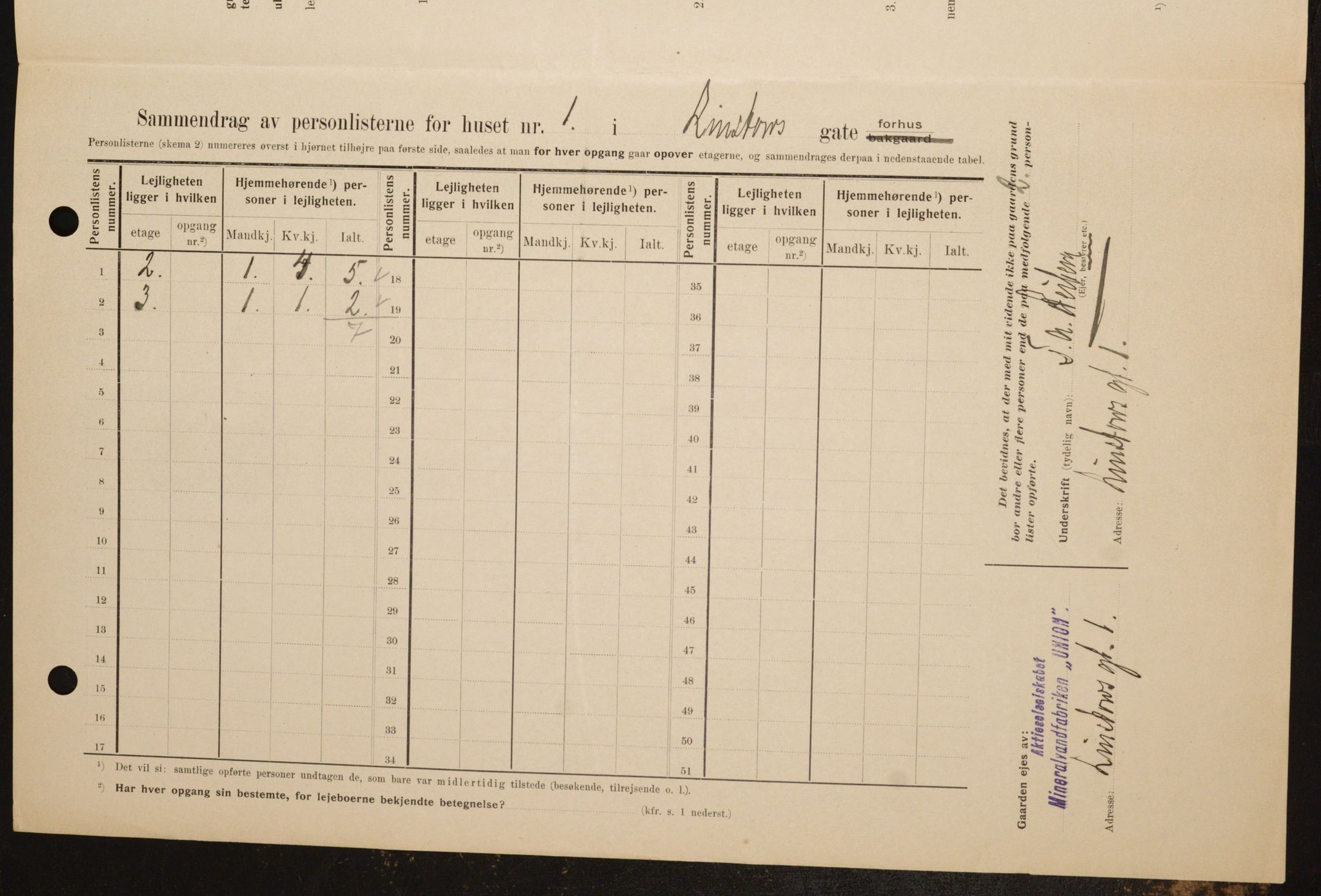 OBA, Kommunal folketelling 1.2.1909 for Kristiania kjøpstad, 1909, s. 52600