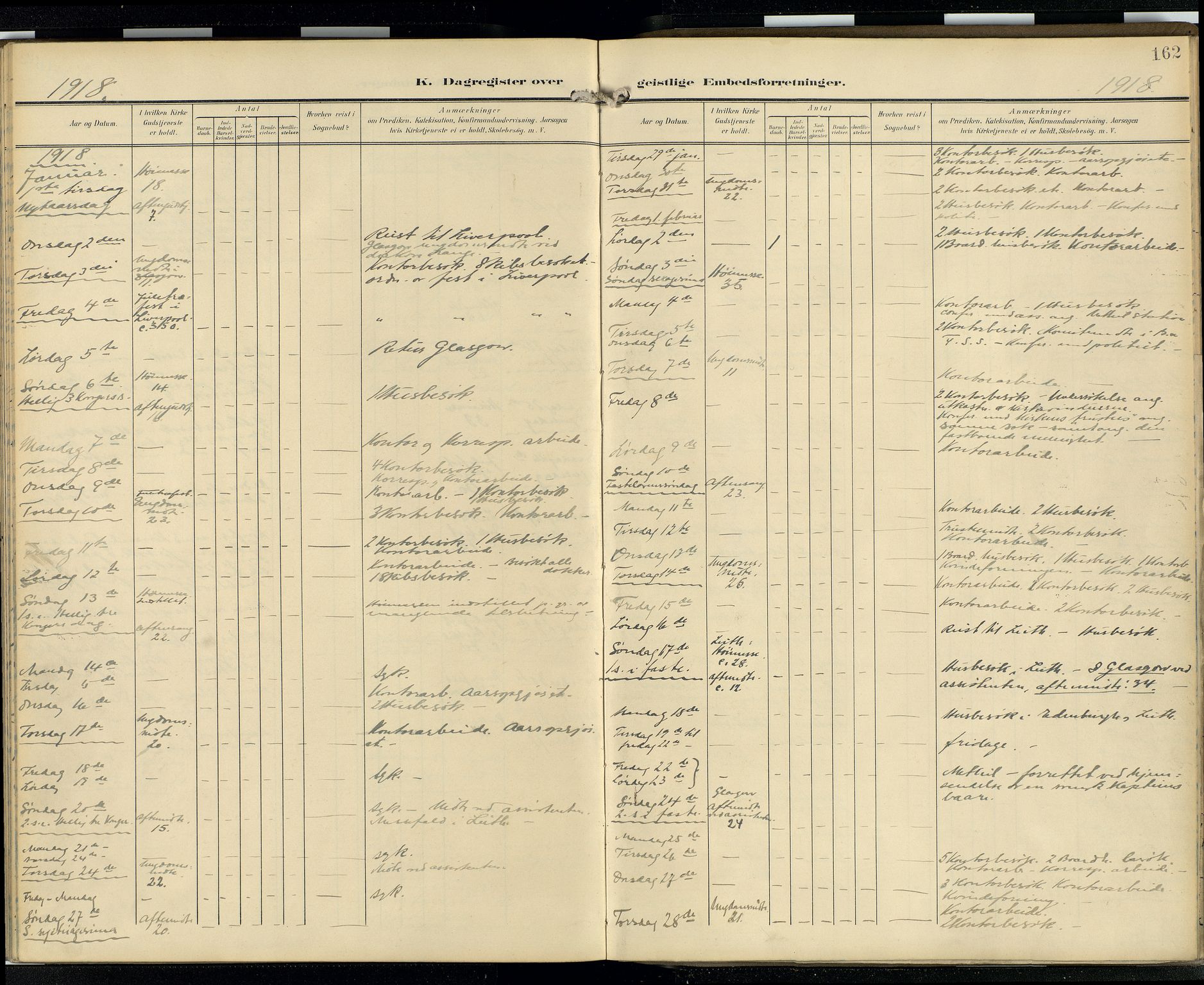 Den norske sjømannsmisjon i utlandet/Skotske havner (Leith, Glasgow), AV/SAB-SAB/PA-0100/H/Ha/Hab/L0001: Ministerialbok nr. B 1, 1902-1931, s. 161b-162a
