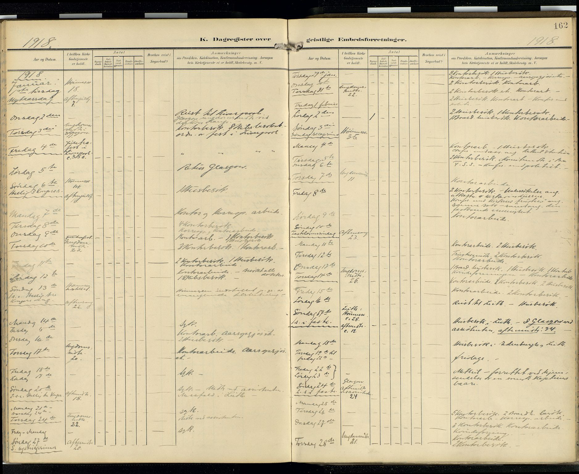 Den norske sjømannsmisjon i utlandet/Skotske havner (Leith, Glasgow), SAB/SAB/PA-0100/H/Ha/Hab/L0001: Ministerialbok nr. A 1, 1902-1931, s. 161b-162a