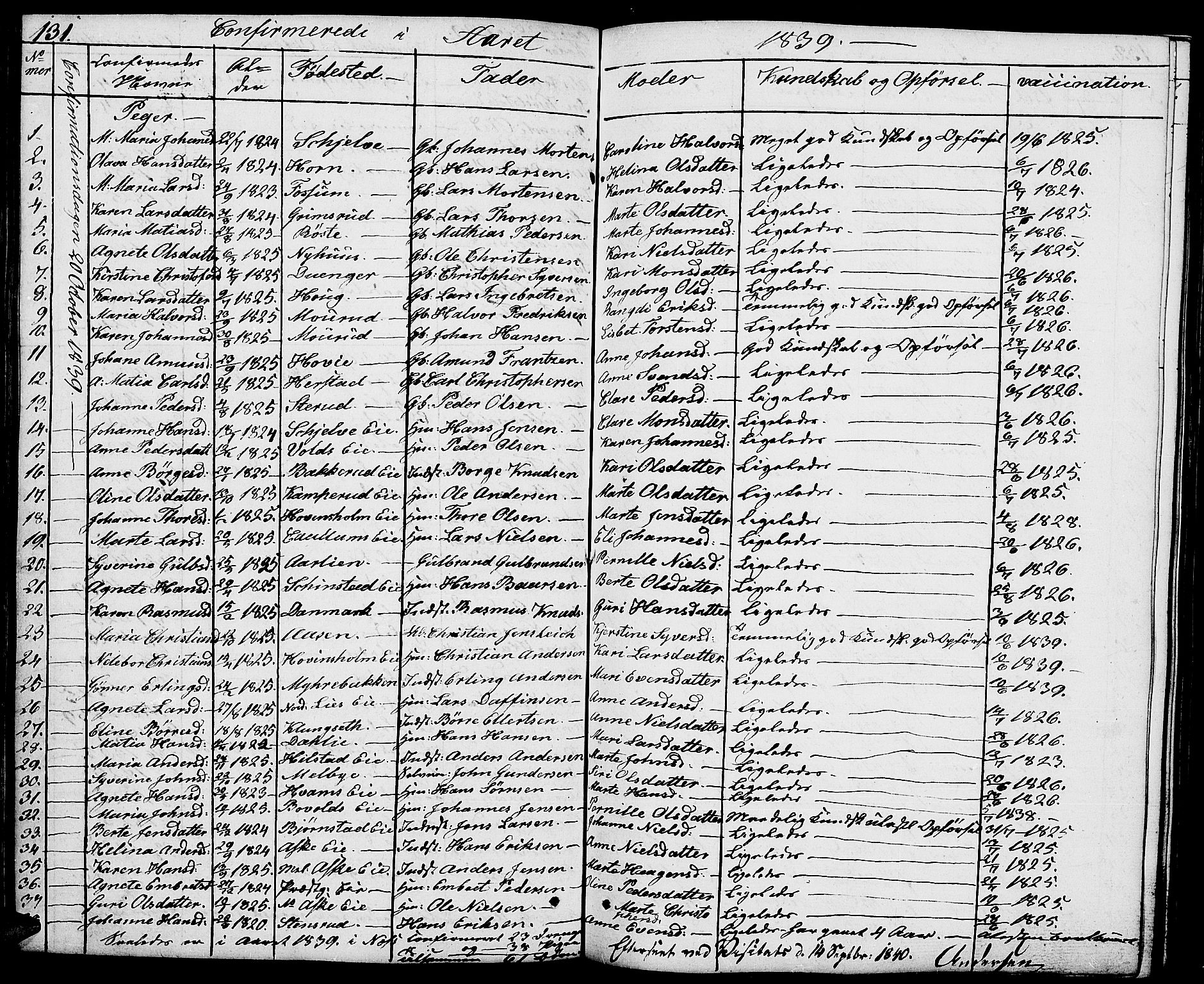Nes prestekontor, Hedmark, AV/SAH-PREST-020/L/La/L0004: Klokkerbok nr. 4, 1832-1861, s. 131