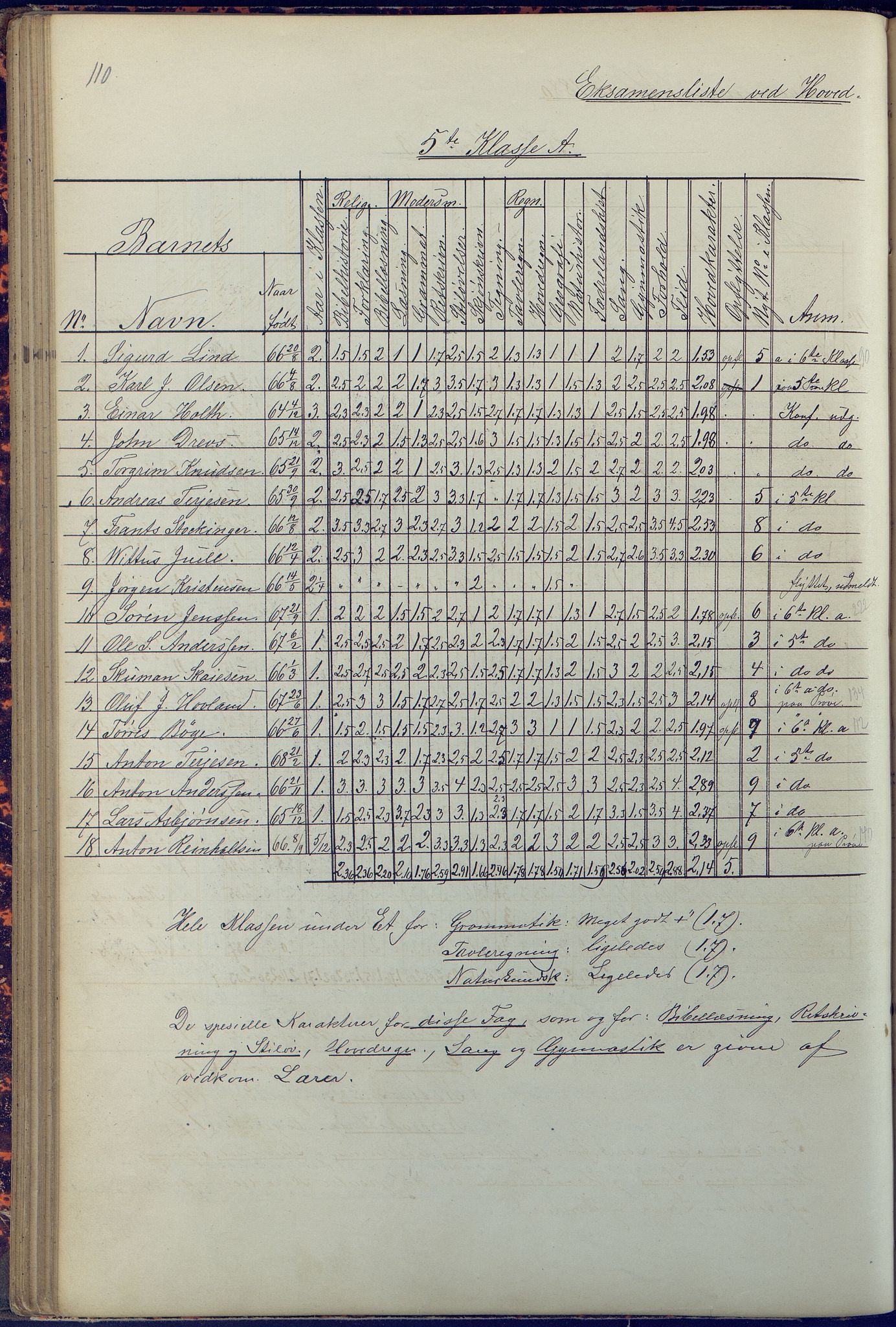 Arendal kommune, Katalog I, AAKS/KA0906-PK-I/07/L0090: Eksamensprotokoll, 1871-1888, s. 110