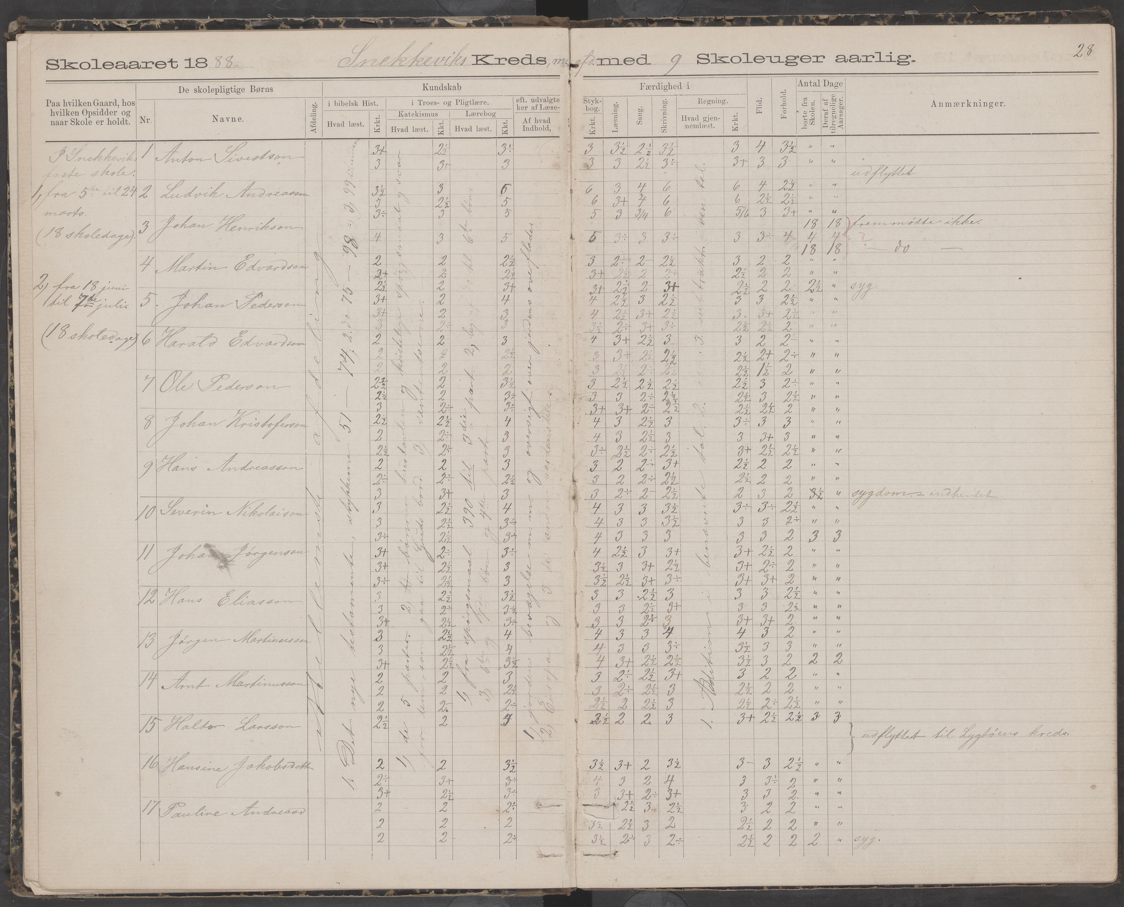 Dønna kommune. Snekkevik skolekrets, AIN/K-18270.510.07/442/L0002: Skoleprotokoll, 1888-1893, s. 28