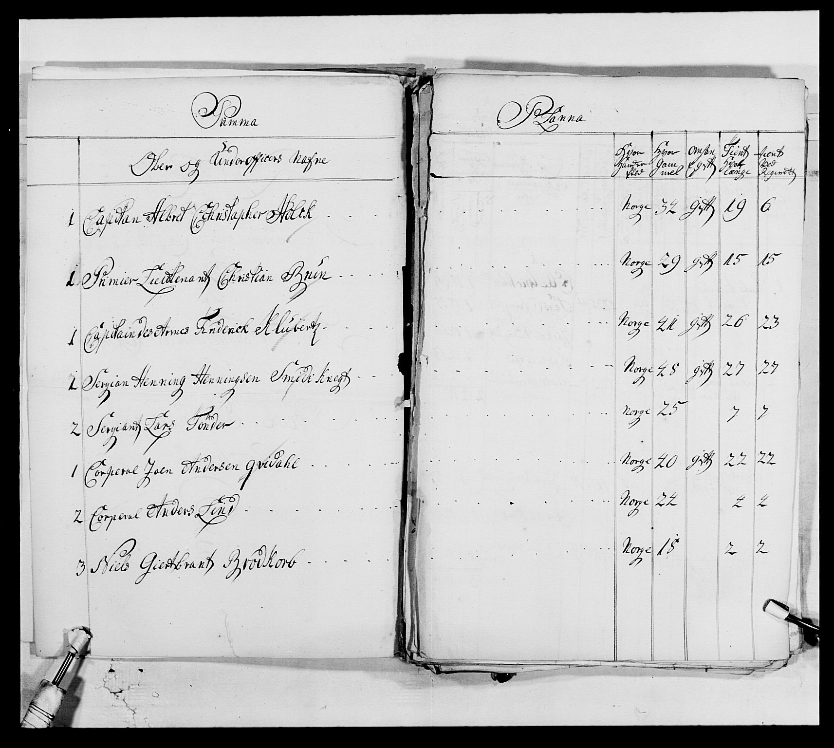 Kommanderende general (KG I) med Det norske krigsdirektorium, RA/EA-5419/E/Ea/L0514: 3. Trondheimske regiment, 1737-1749, s. 22