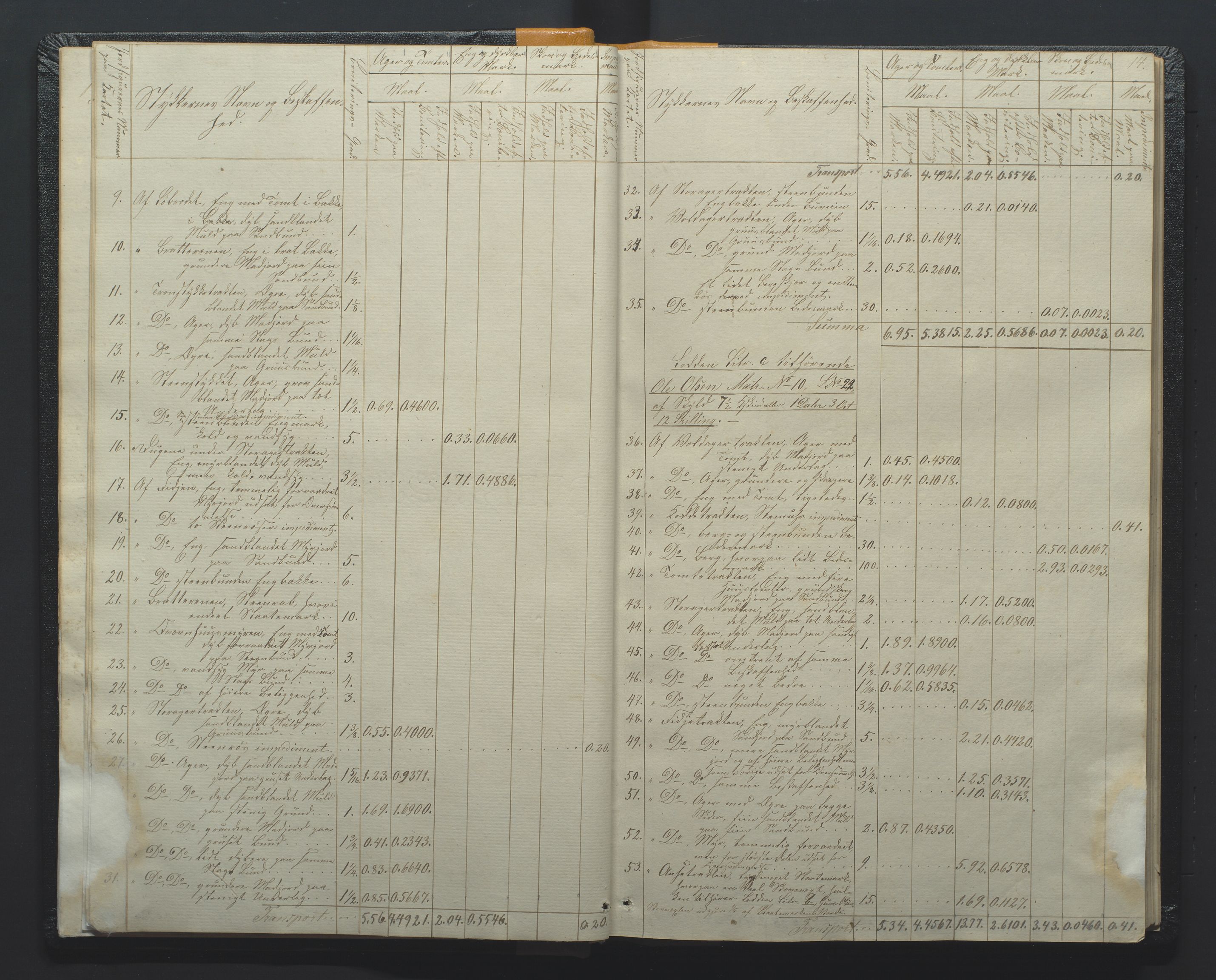 Utskiftningsformannen i Nedenes amt, AV/SAK-1541-0002/F/Fa/Faa/L0002: Utskiftningsprotokoll med gårdsregister, Nedenes amt nr 2, 1860-1867, s. 14