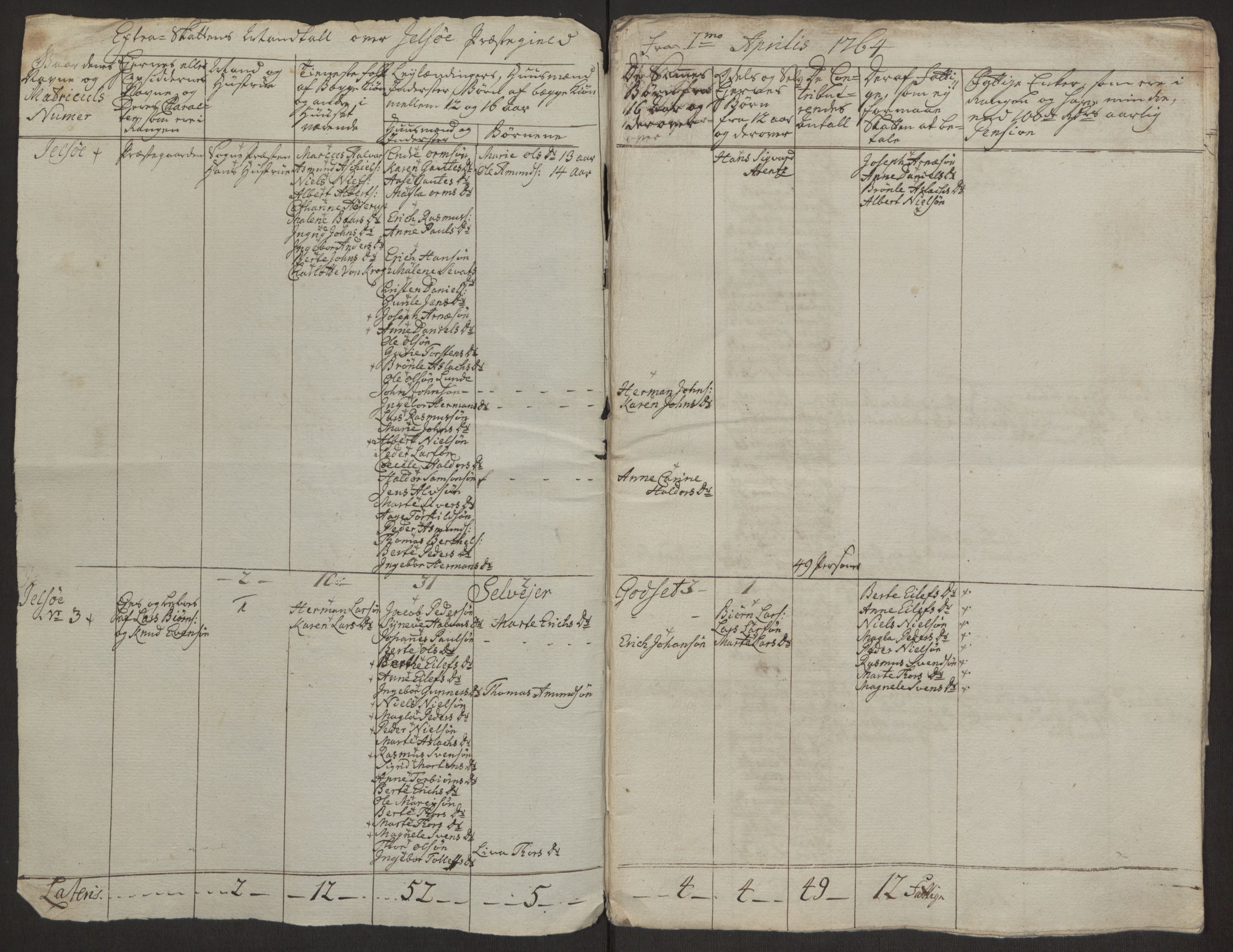 Rentekammeret inntil 1814, Realistisk ordnet avdeling, AV/RA-EA-4070/Ol/L0016a: [Gg 10]: Ekstraskatten, 23.09.1762. Ryfylke, 1762-1768, s. 16