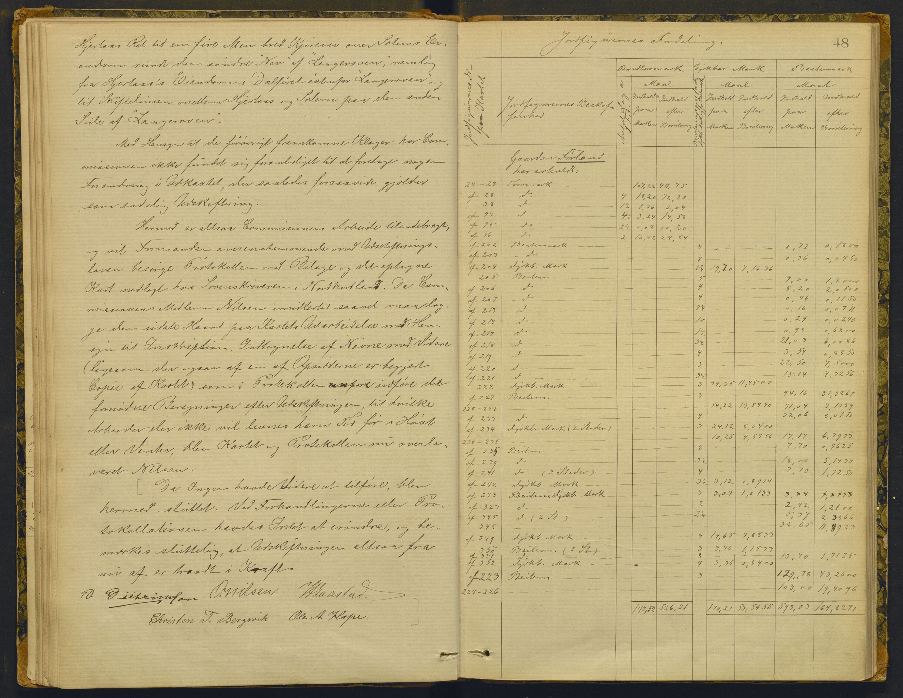 Nordhordland sorenskrivar, AV/SAB-A-2901/1/F/Fd/Fdb/L0001: Storskifteprotokoll, 1870, s. 47b-48a