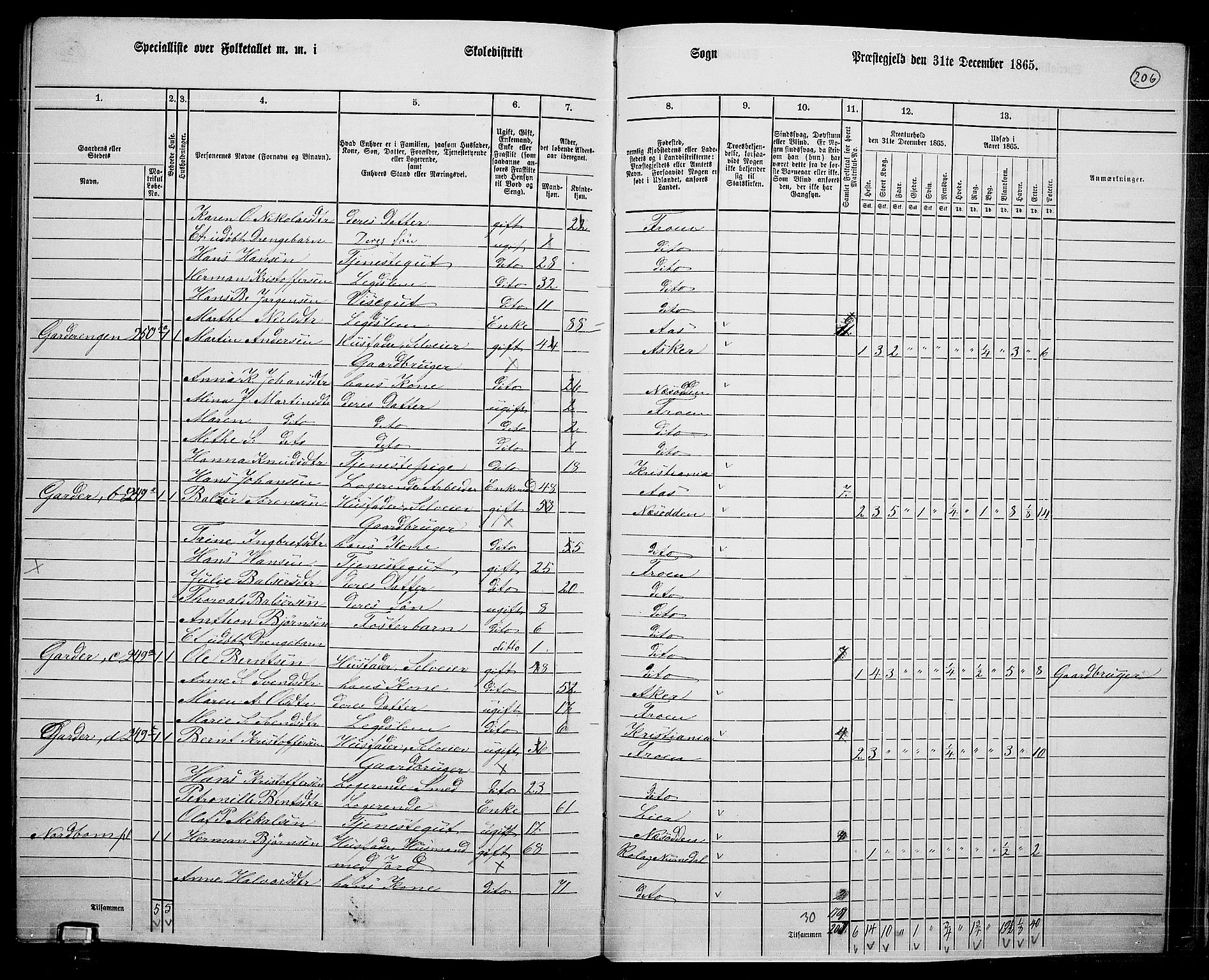 RA, Folketelling 1865 for 0215L Drøbak prestegjeld, Frogn sokn, 1865, s. 60