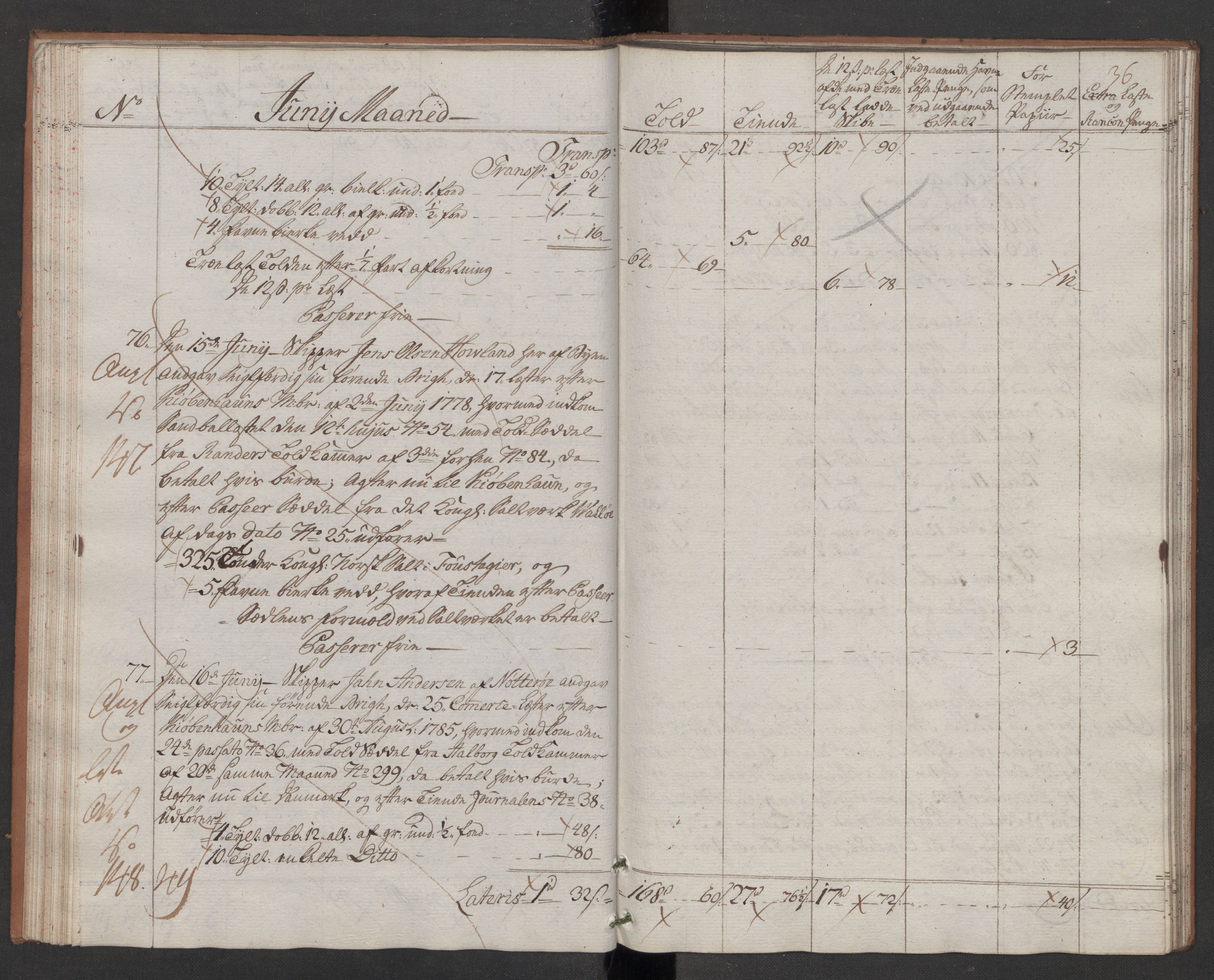 Generaltollkammeret, tollregnskaper, AV/RA-EA-5490/R10/L0048/0002: Tollregnskaper Tønsberg / Utgående hovedtollbok, 1786, s. 35b-36a