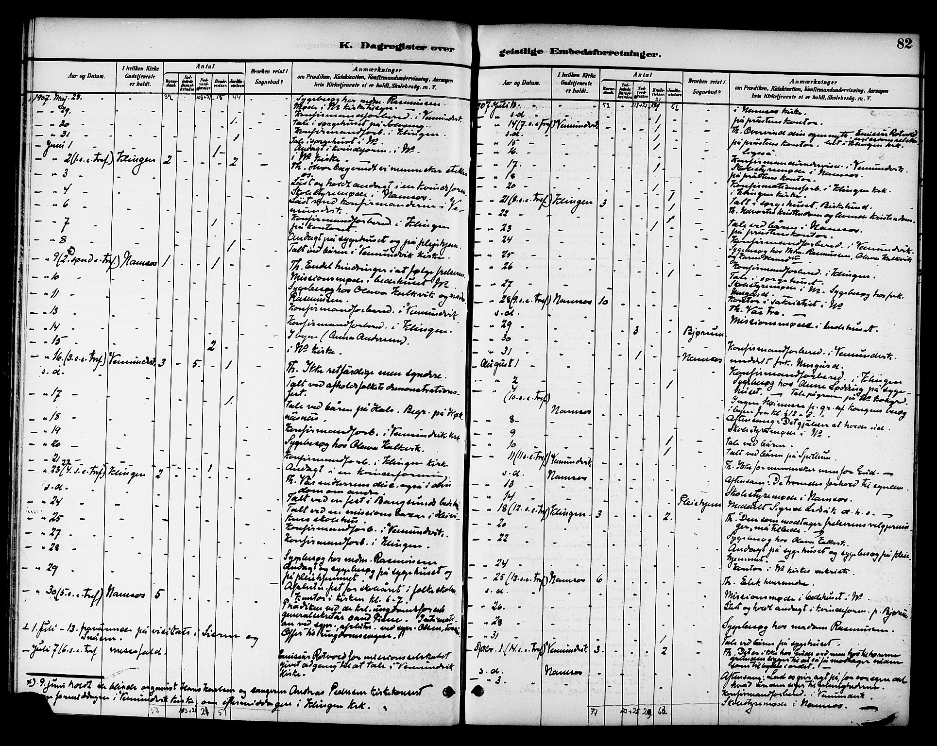 Ministerialprotokoller, klokkerbøker og fødselsregistre - Nord-Trøndelag, AV/SAT-A-1458/768/L0575: Dagsregister nr. 766A09, 1889-1931, s. 82