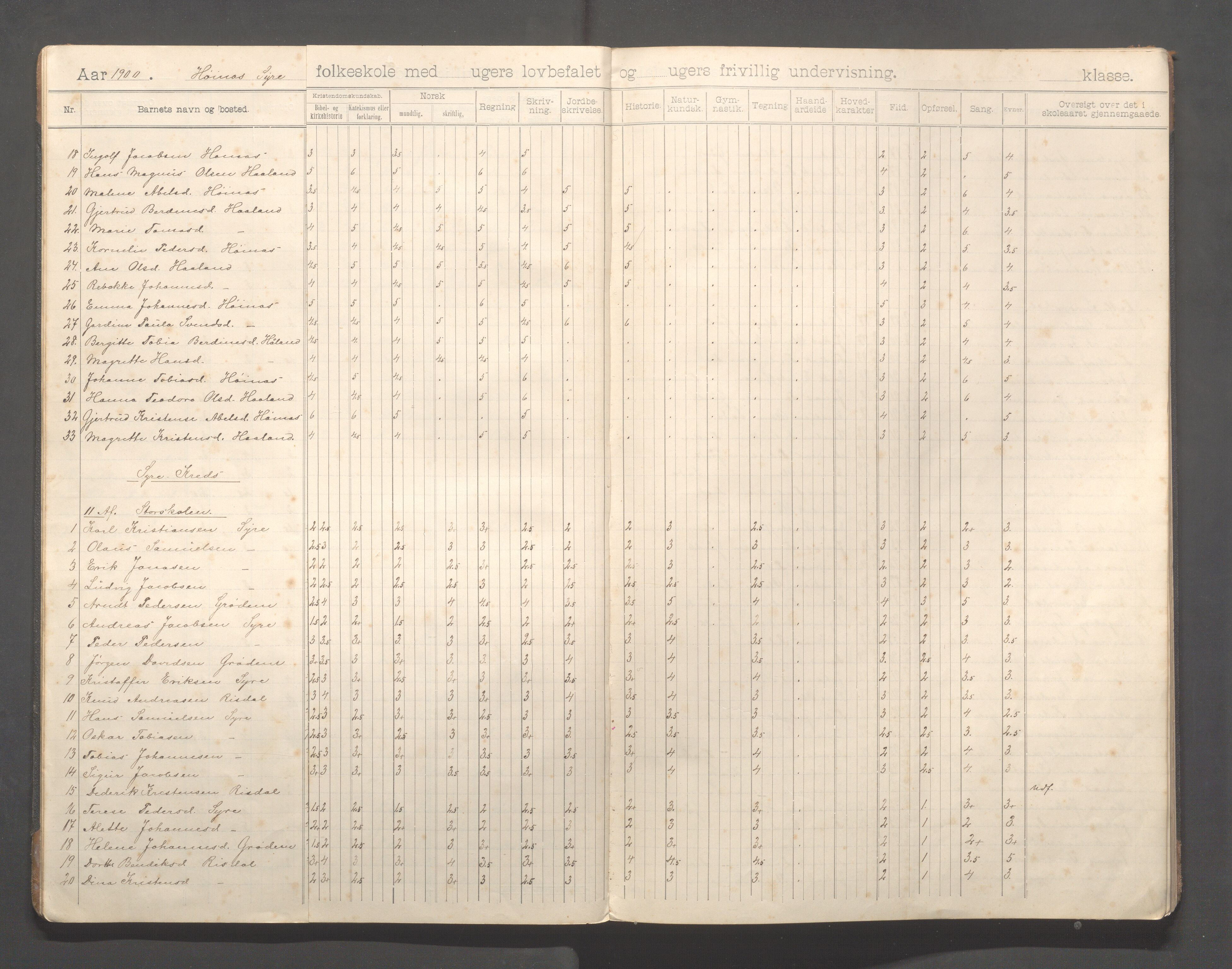 Skudenes kommune - Syre - Høynes skole, IKAR/A-307/H/L0006: Skoleprotokoll - Syre - Høynes 3.-5.kl., 1900-1916, s. 6