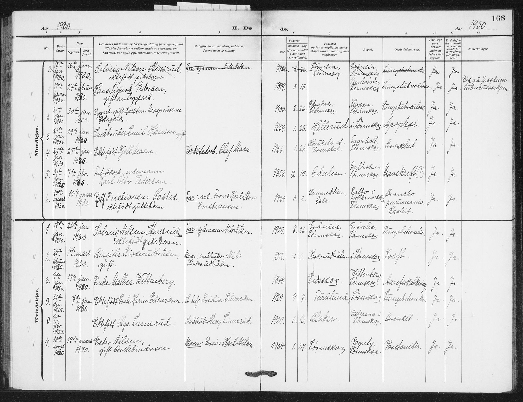 Skedsmo prestekontor Kirkebøker, AV/SAO-A-10033a/G/Gb/L0004: Klokkerbok nr. II 4, 1922-1943, s. 168