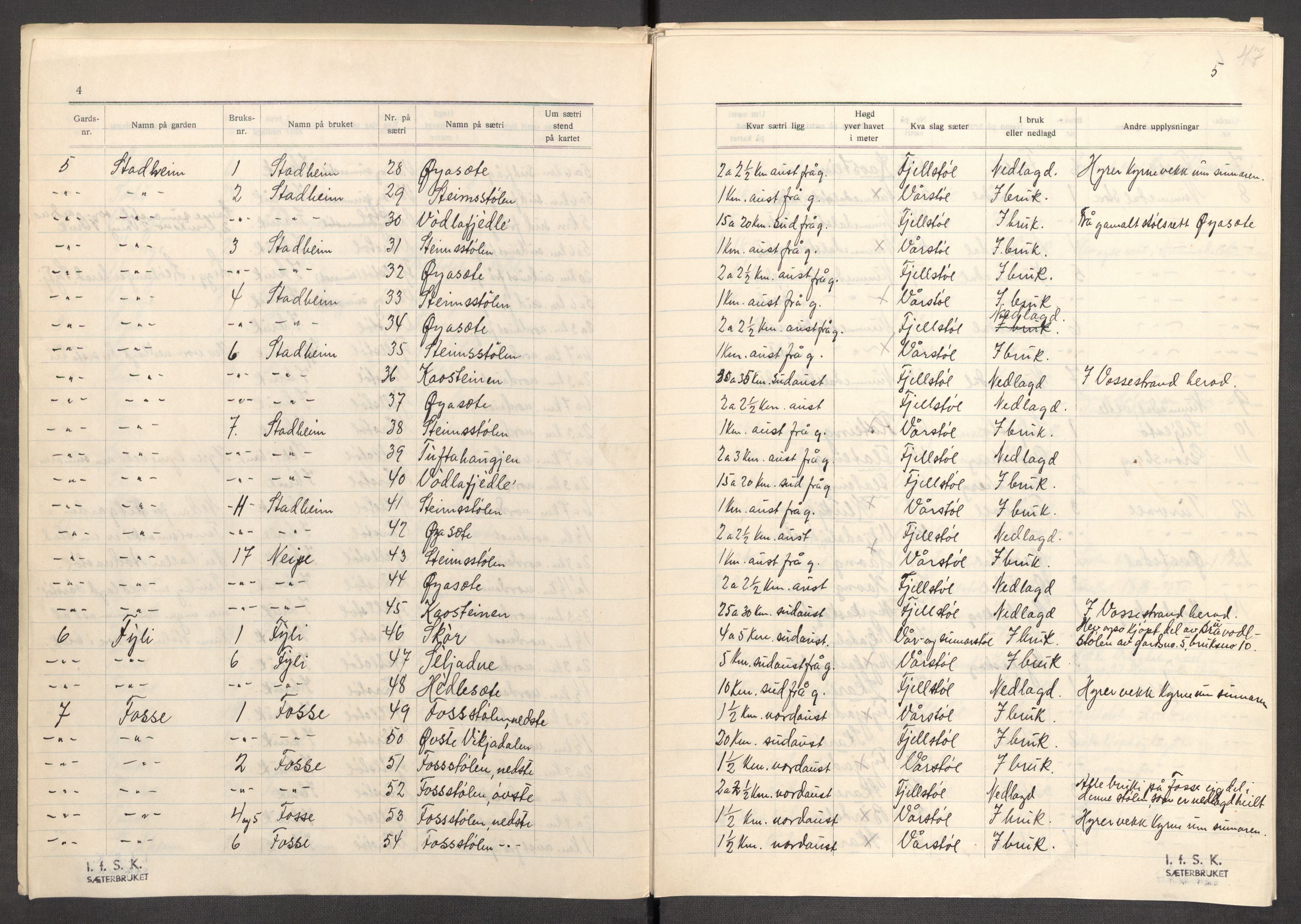 Instituttet for sammenlignende kulturforskning, RA/PA-0424/F/Fc/L0011/0002: Eske B11: / Sogn og Fjordane (perm XXIX), 1934-1937, s. 47